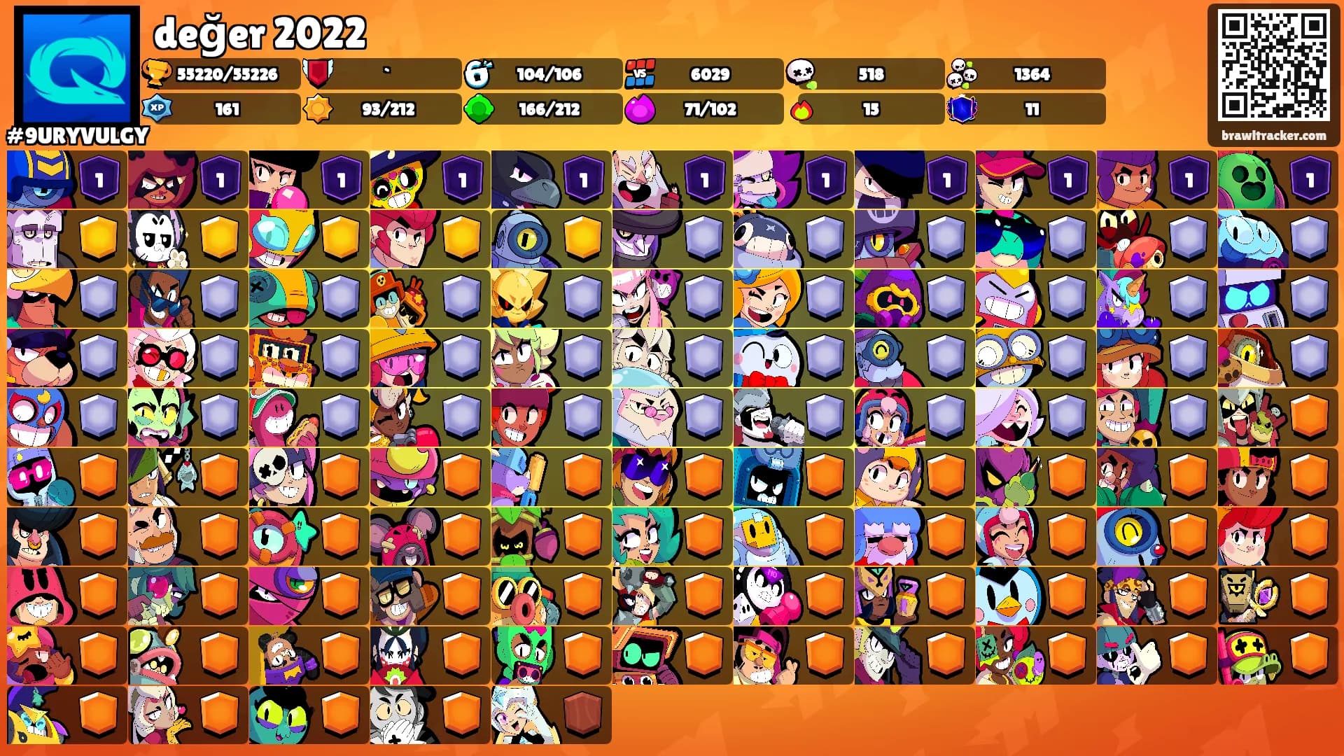 değer 2022's Ranks