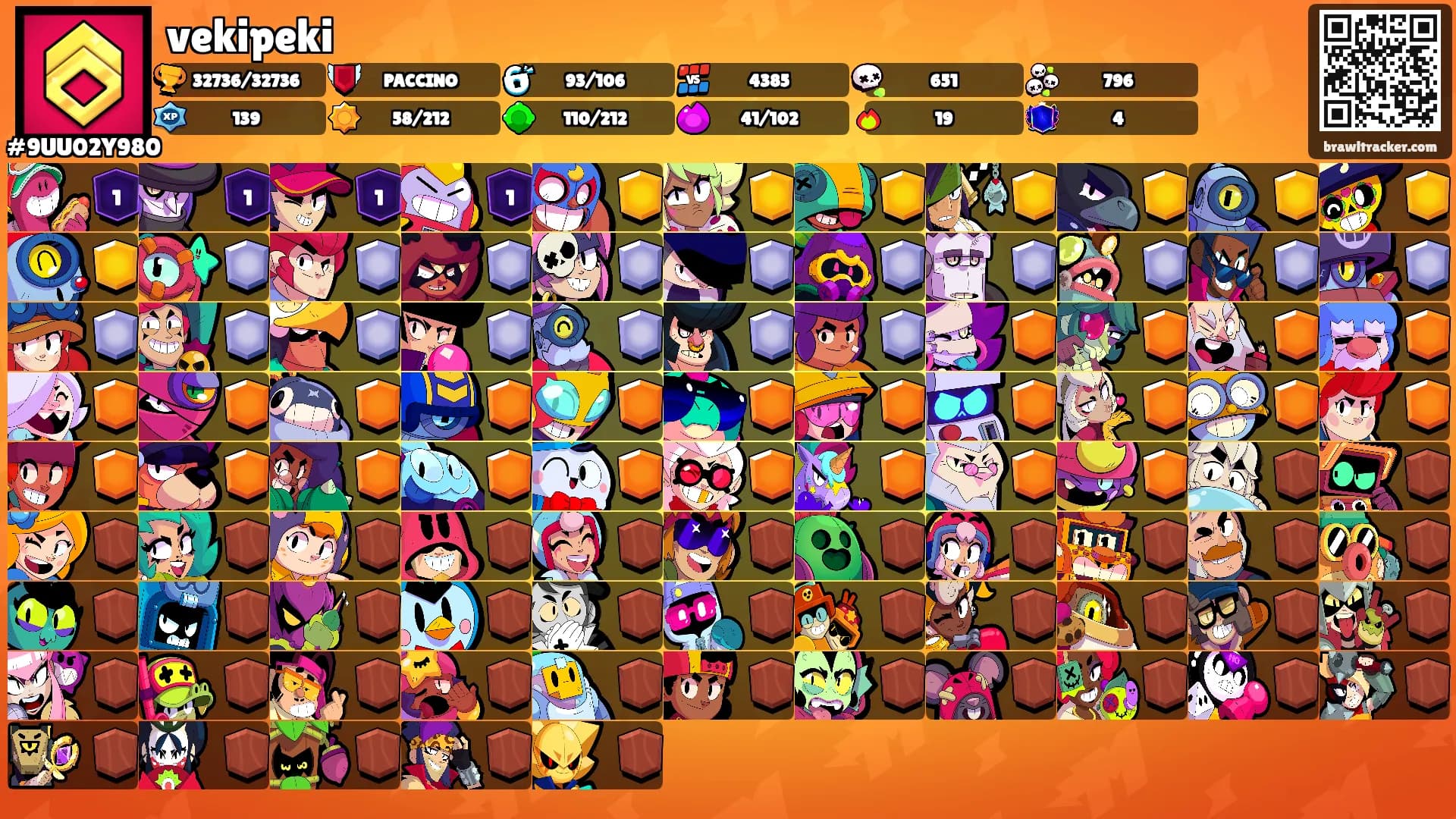 vekipeki's Ranks