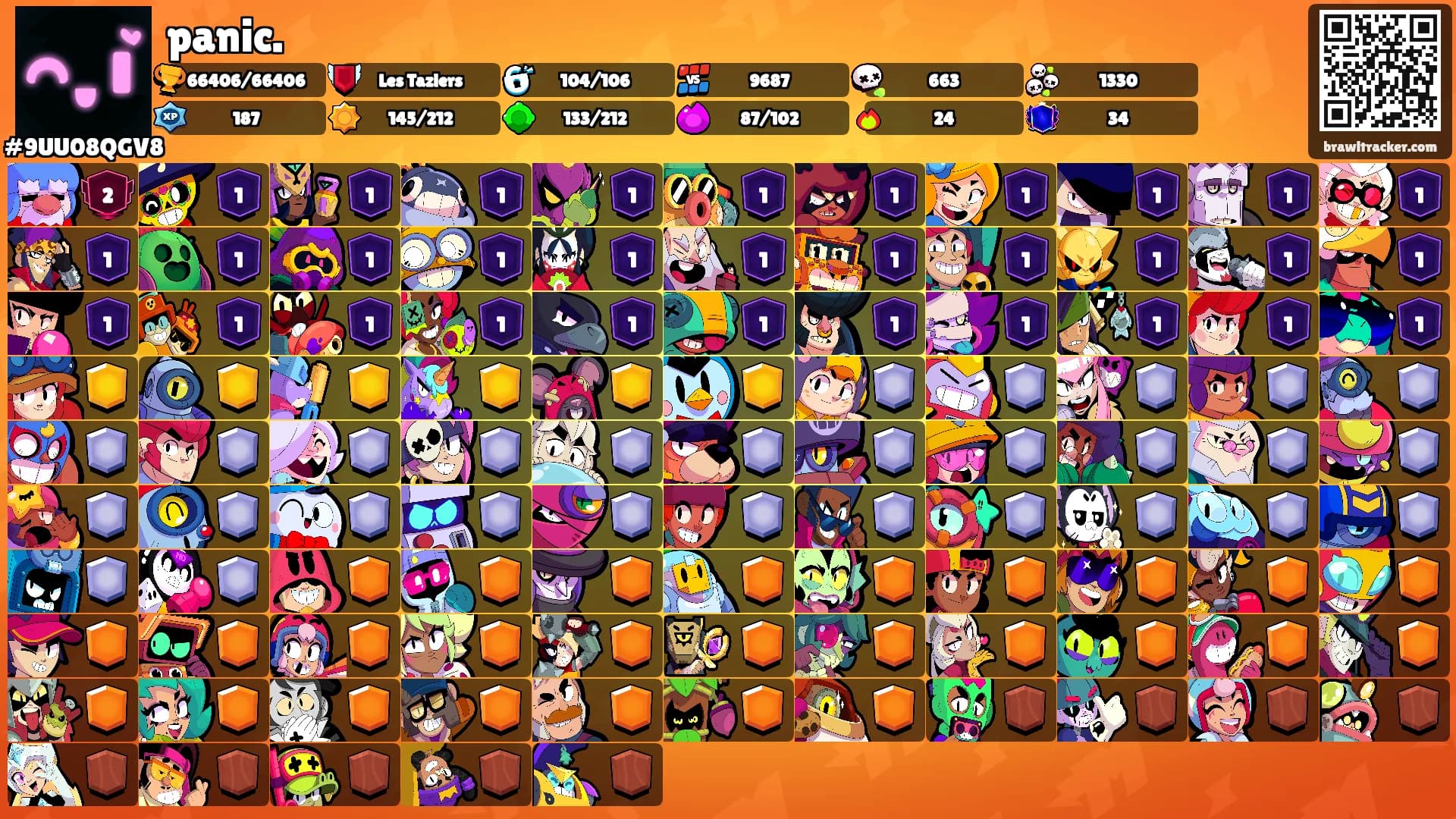 panic.'s Ranks