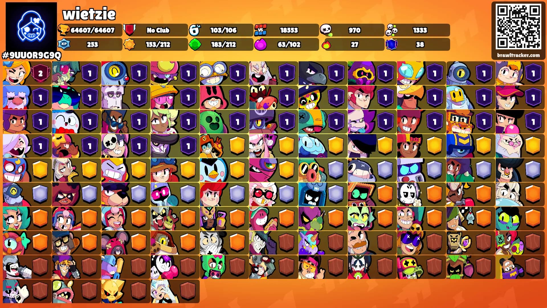 wietzie's Ranks
