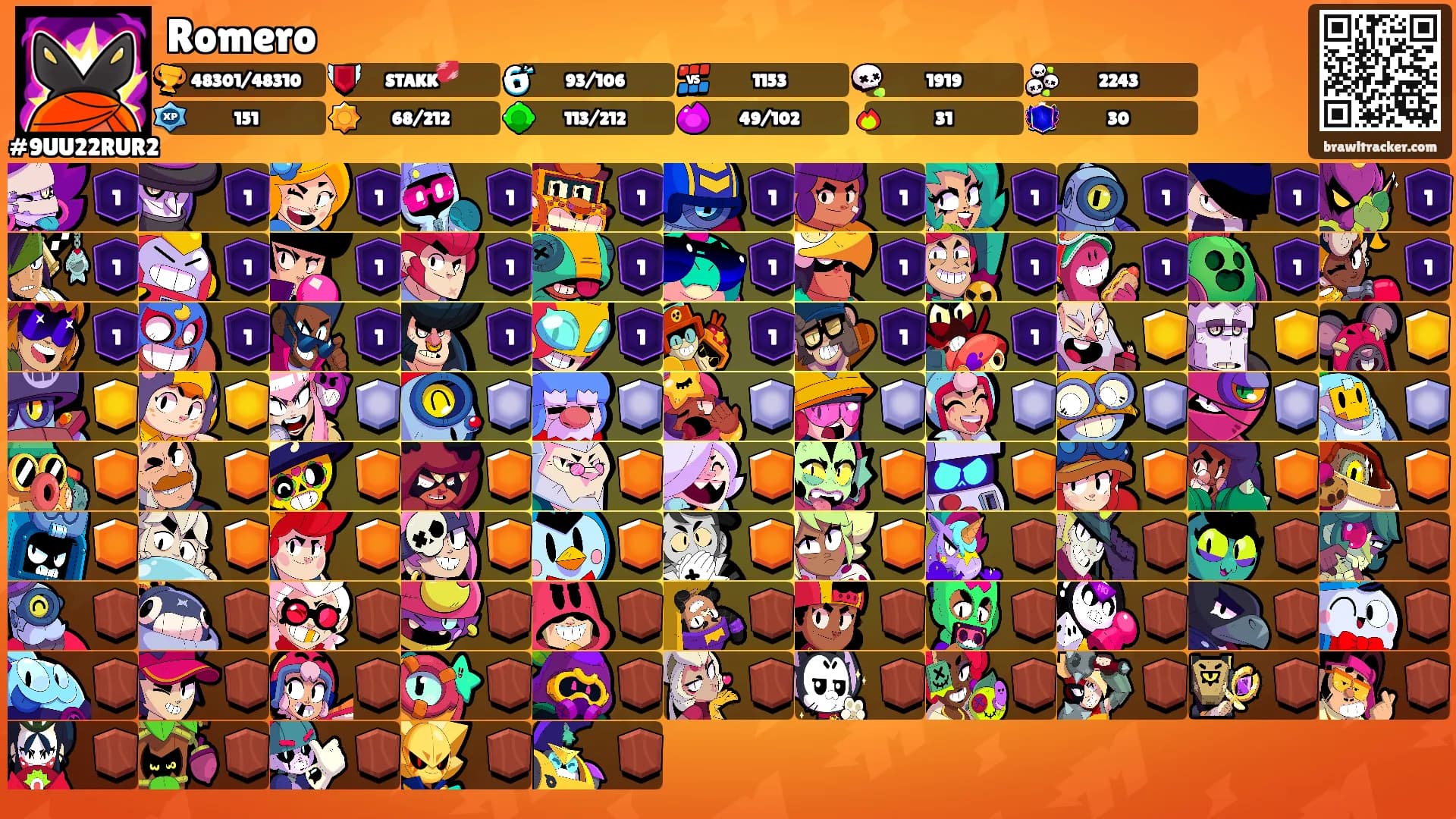 Romero's Ranks