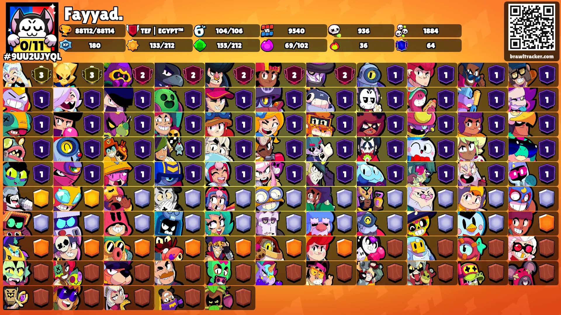 Fayyad.'s Ranks