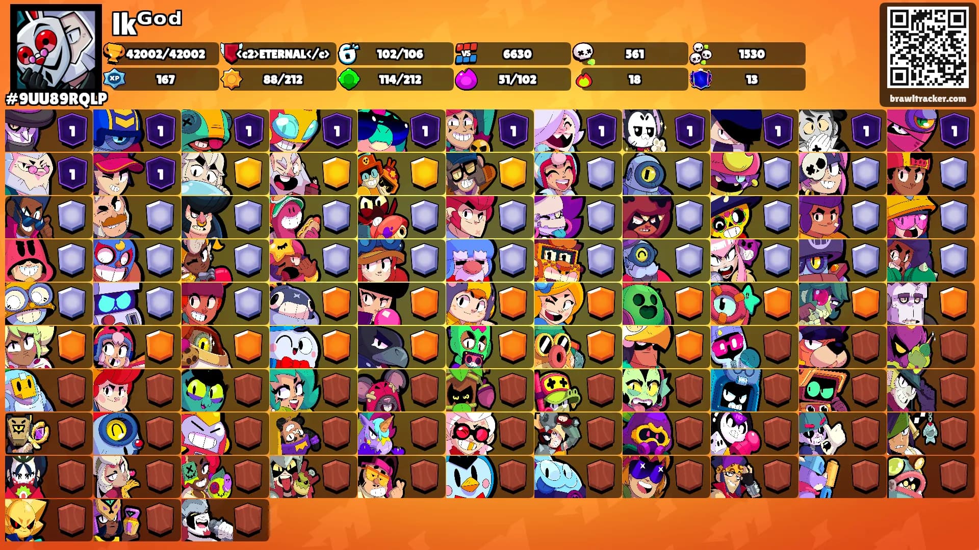 lkᴳᵒᵈ's Ranks