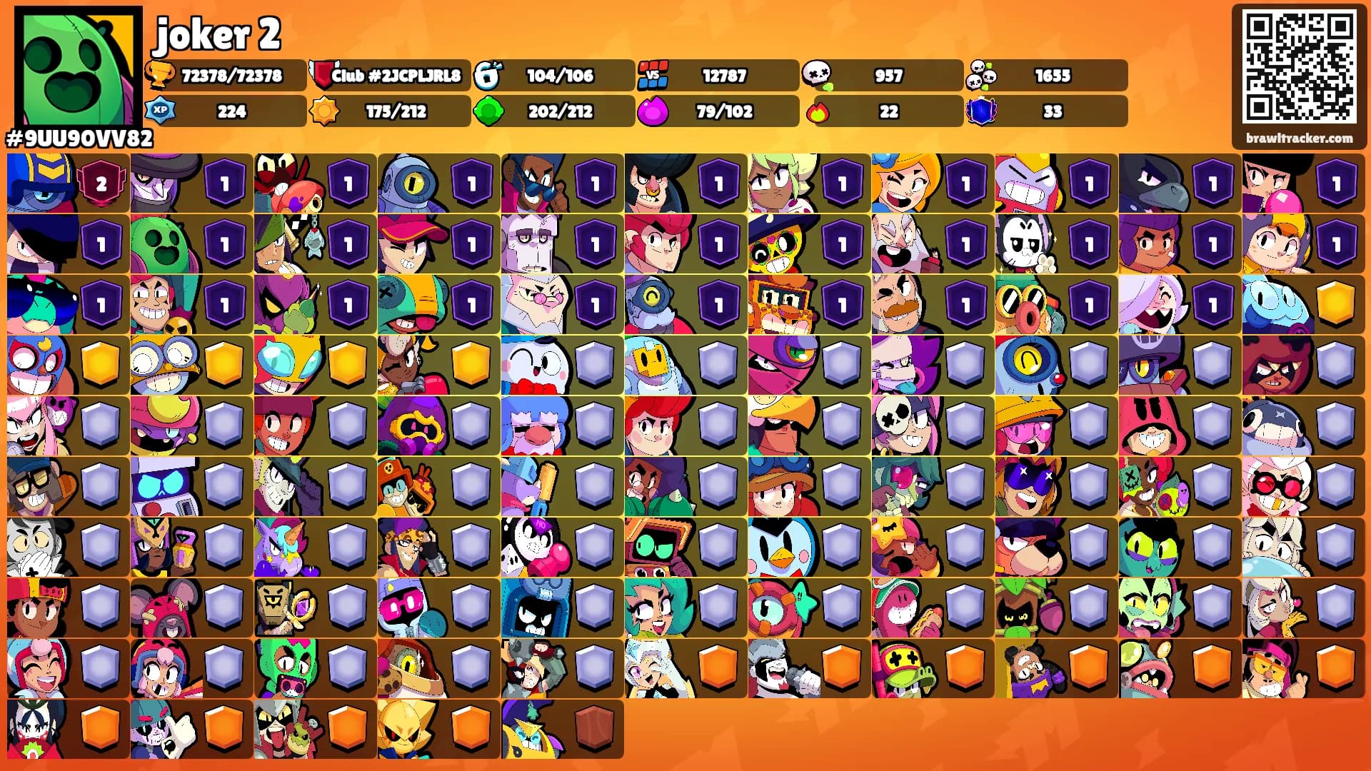 joker 2's Ranks