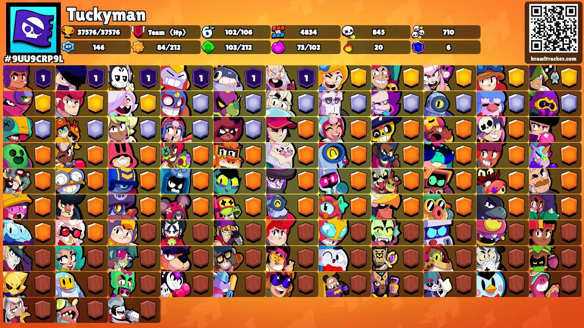 Tuckyman's Ranks