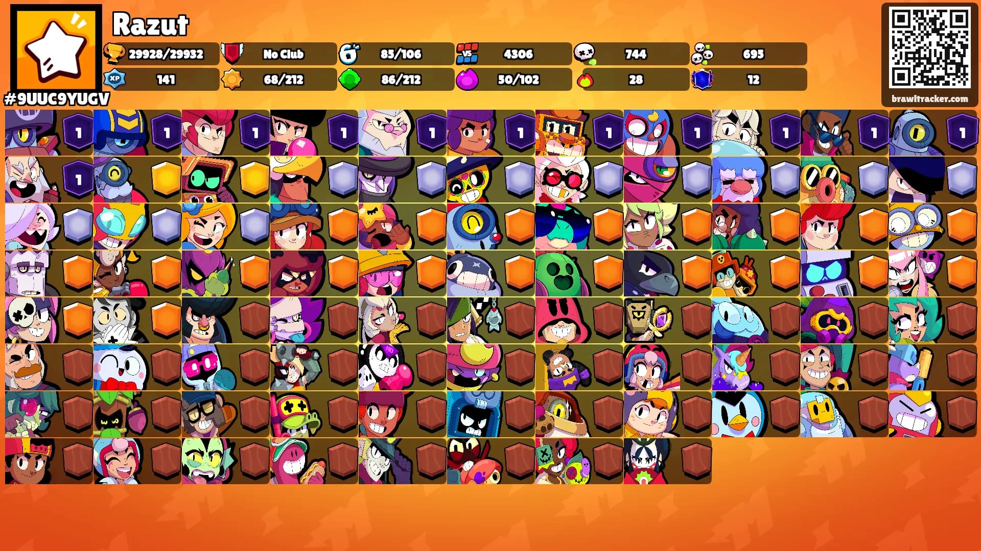 Razut's Ranks