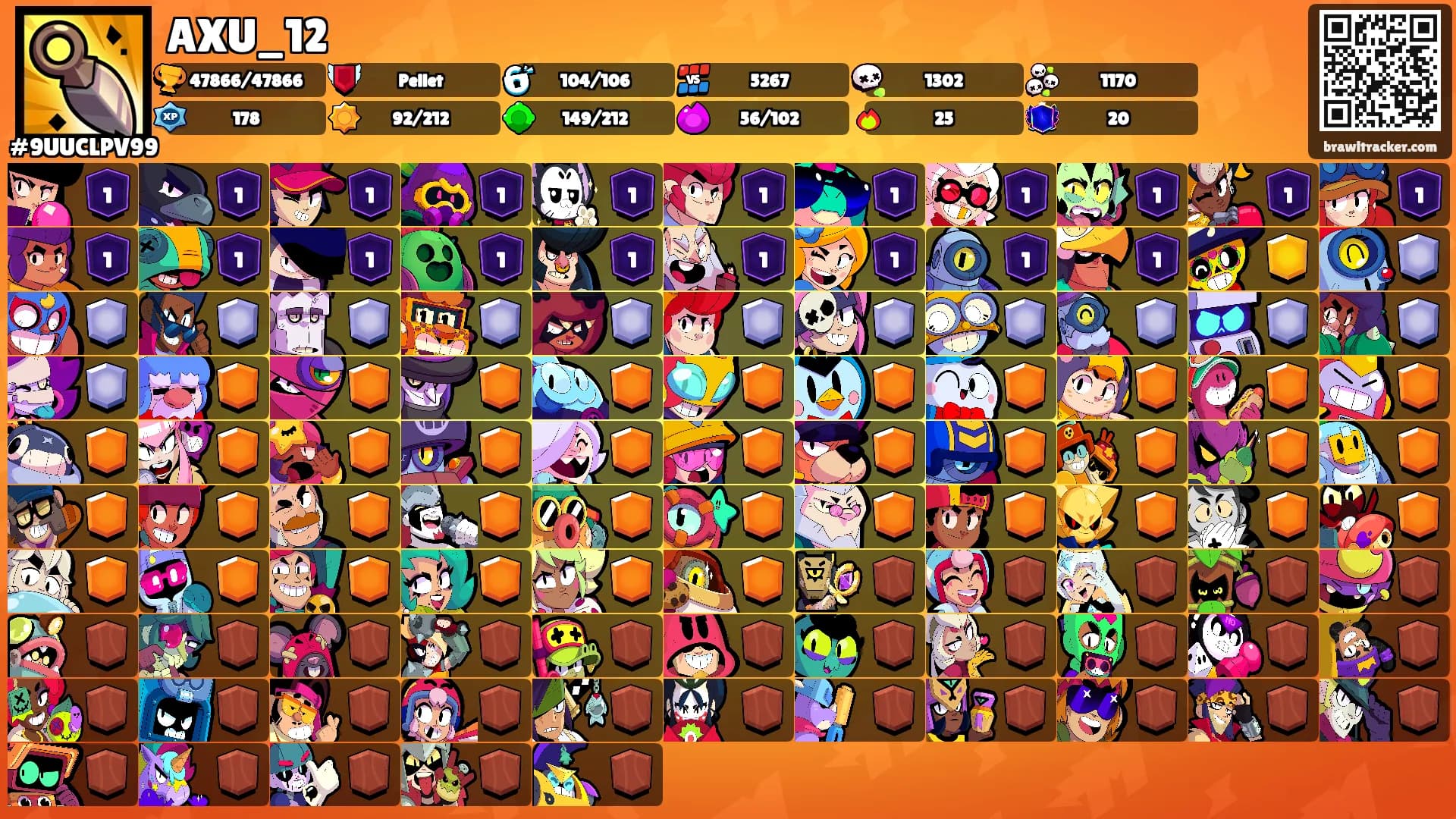 AXU_12's Ranks