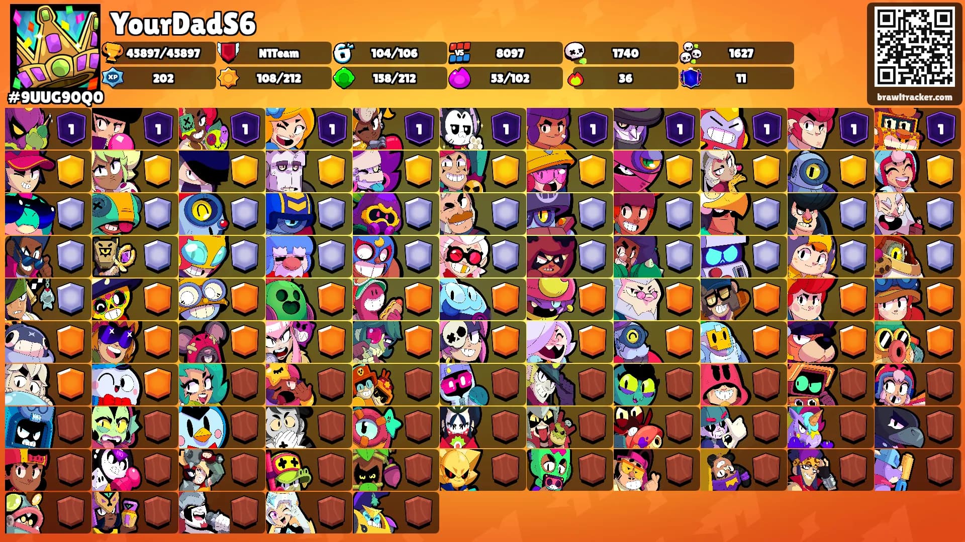 YourDadS6's Ranks