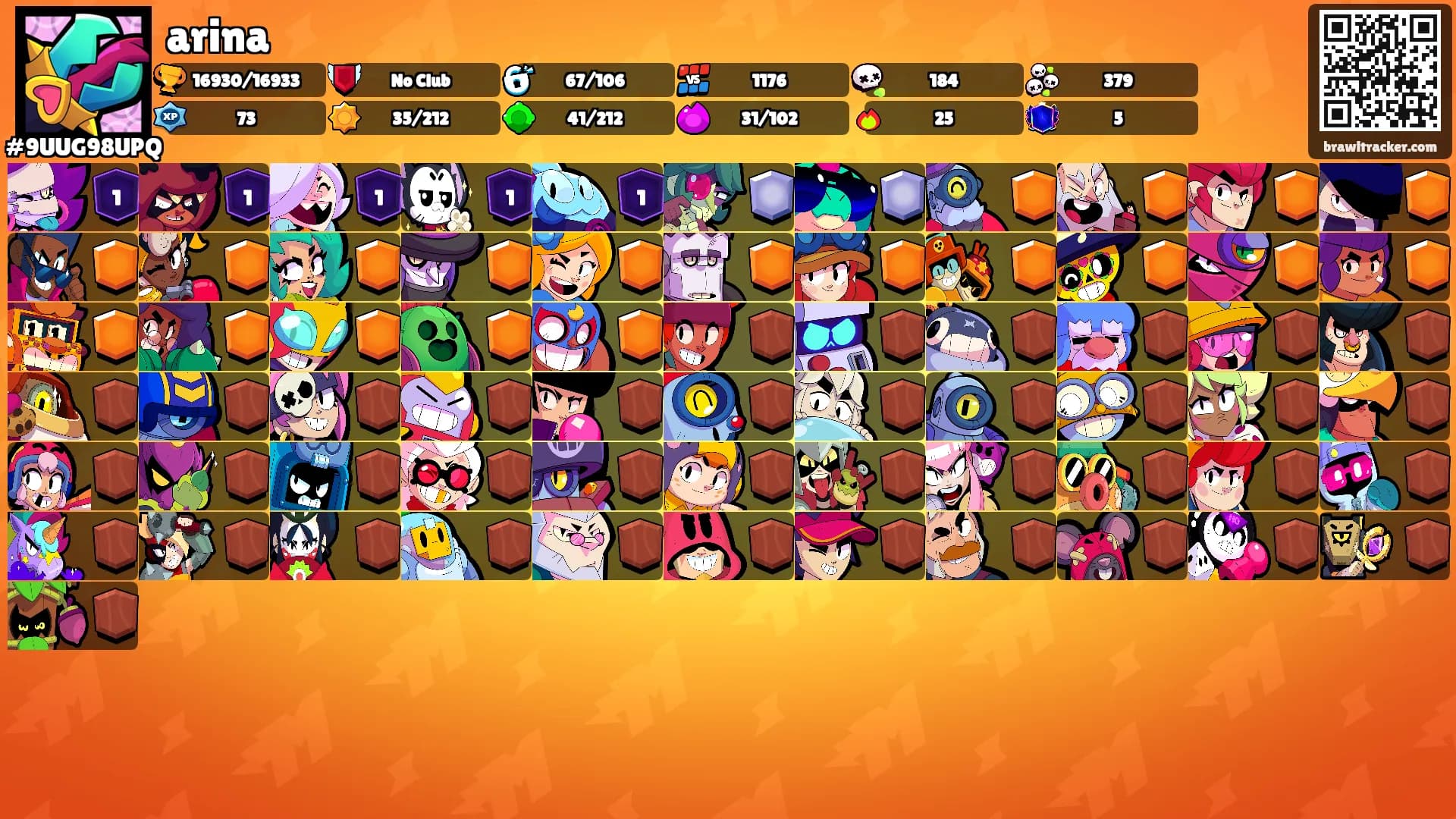 arina's Ranks