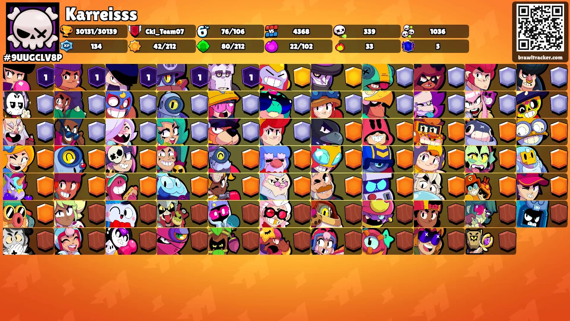 Karreisss's Ranks