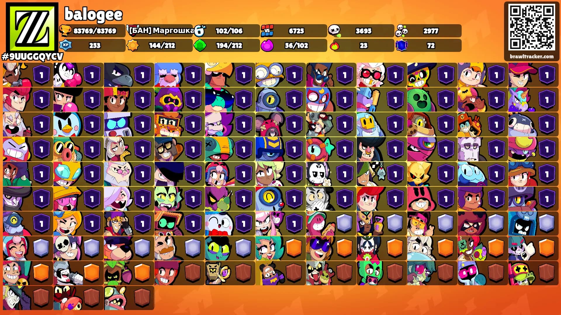 balogee's Ranks