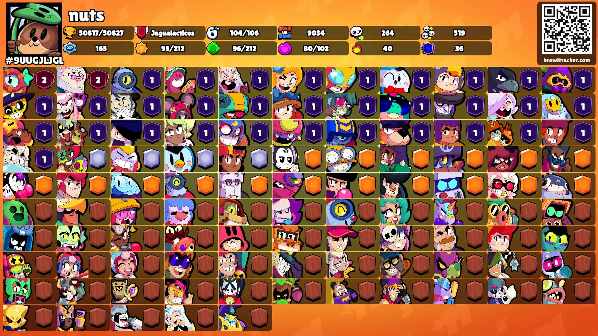 nuts's Ranks