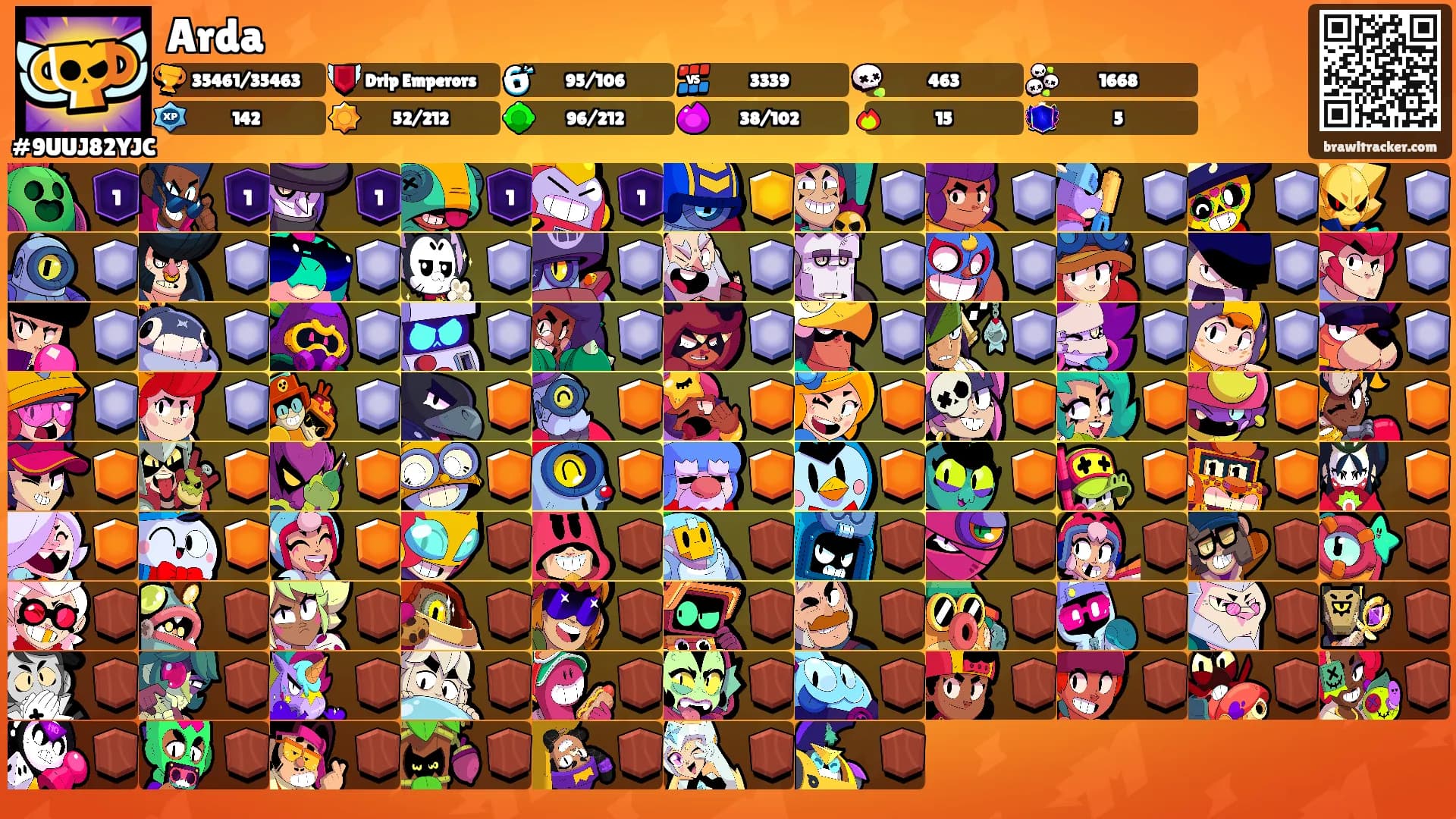 Arda's Ranks