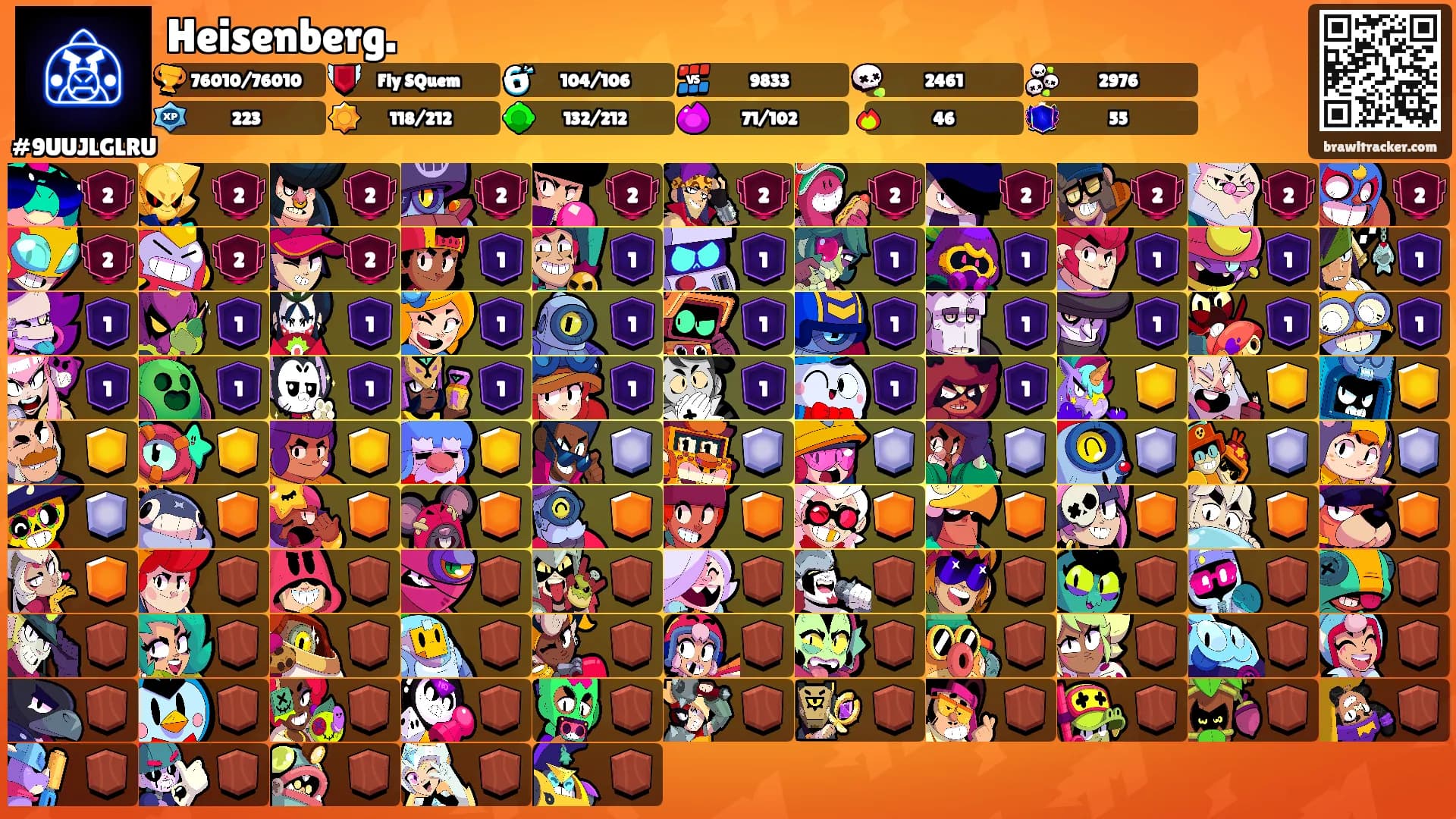 Heisenberg.'s Ranks