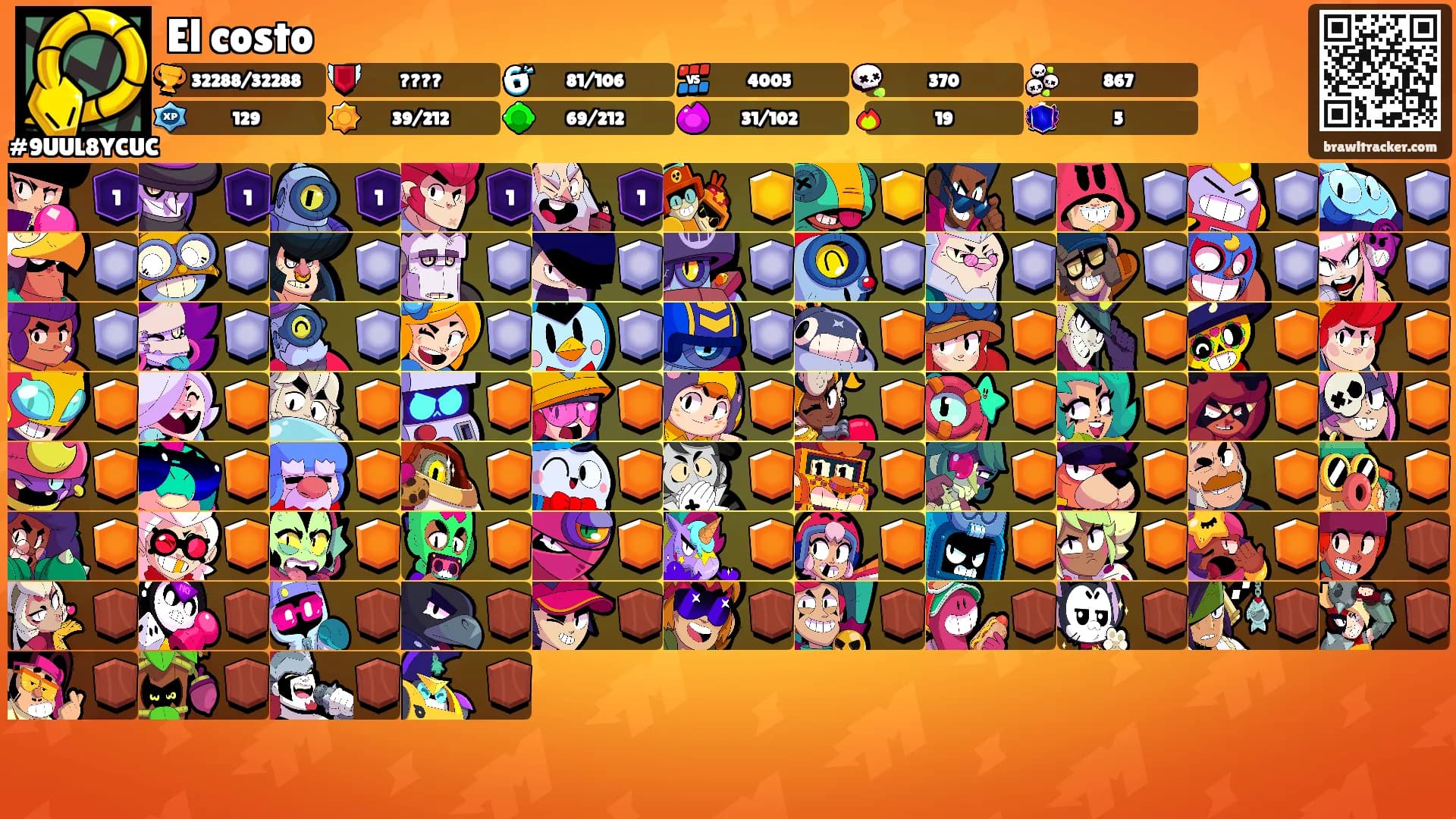 El costo's Ranks