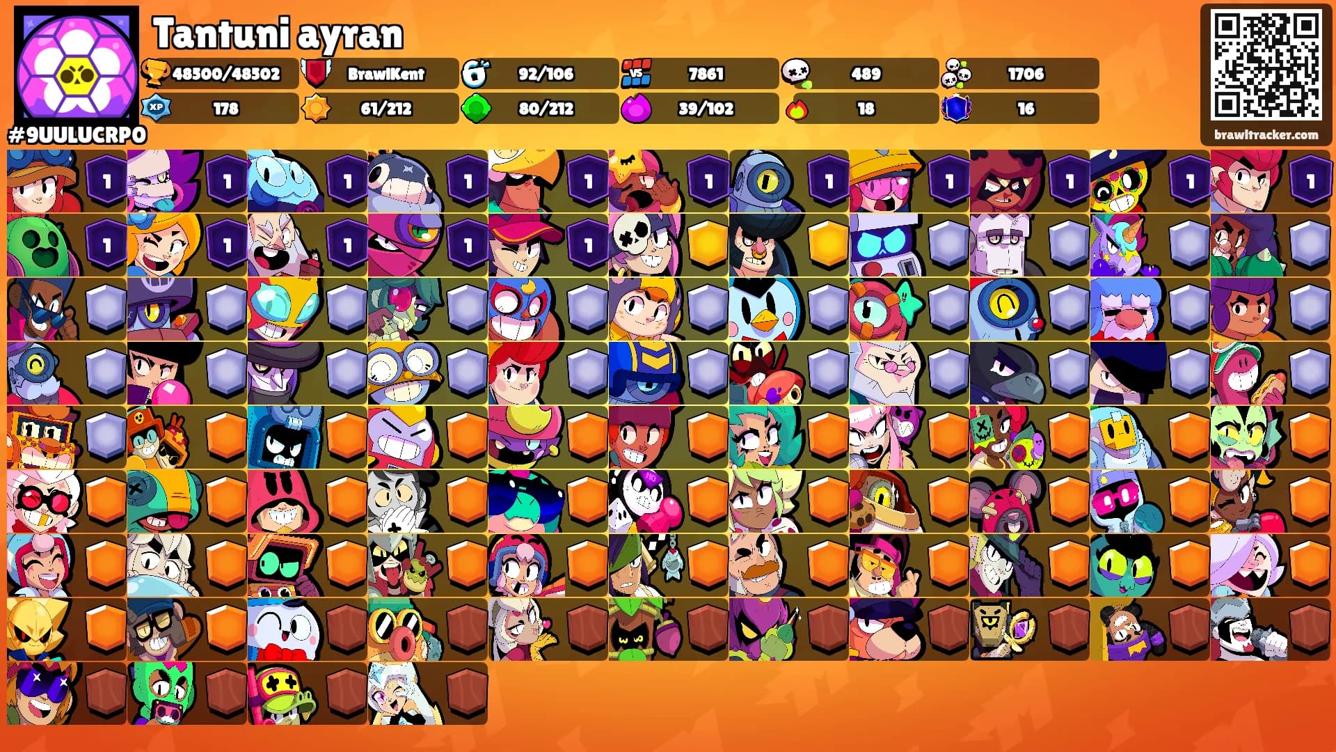 Tantuni ayran's Ranks