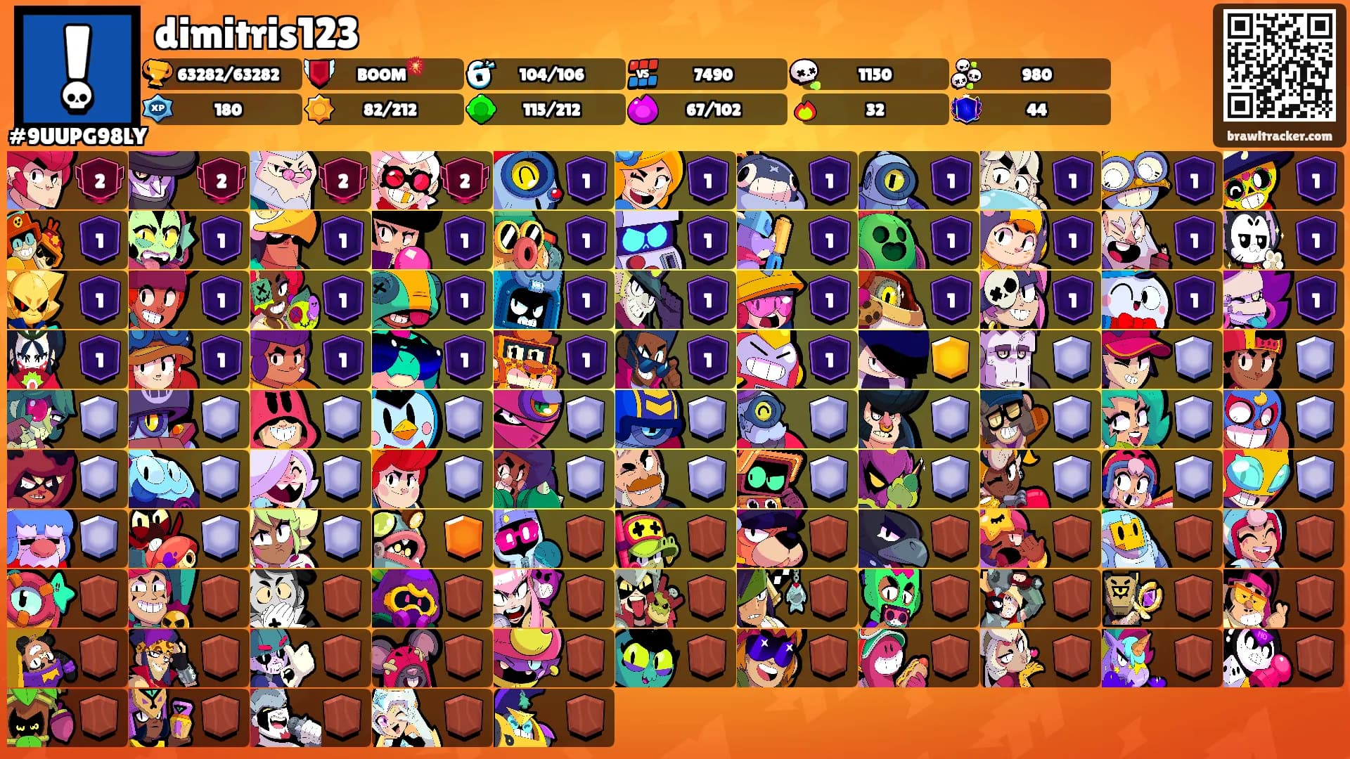 dimitris123's Ranks