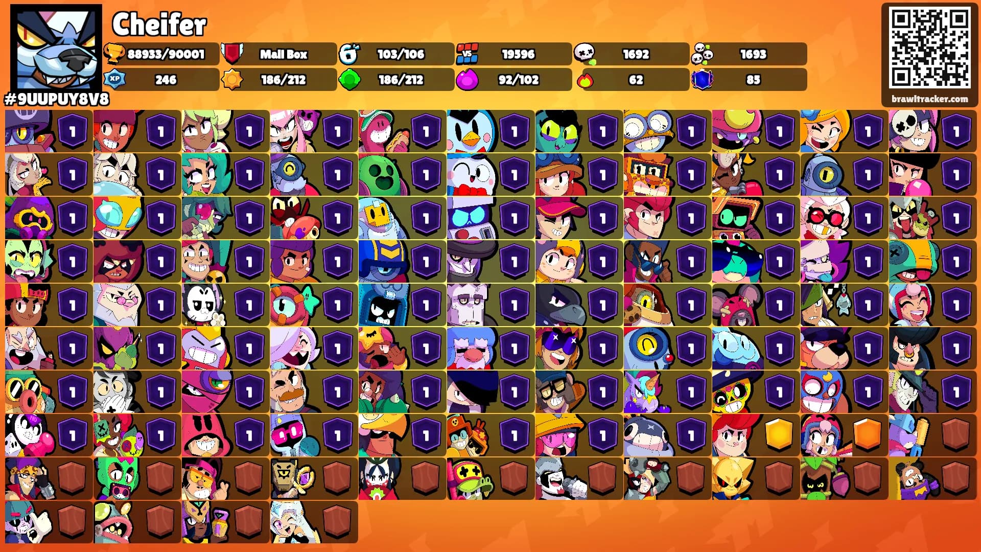 Cheifer's Ranks