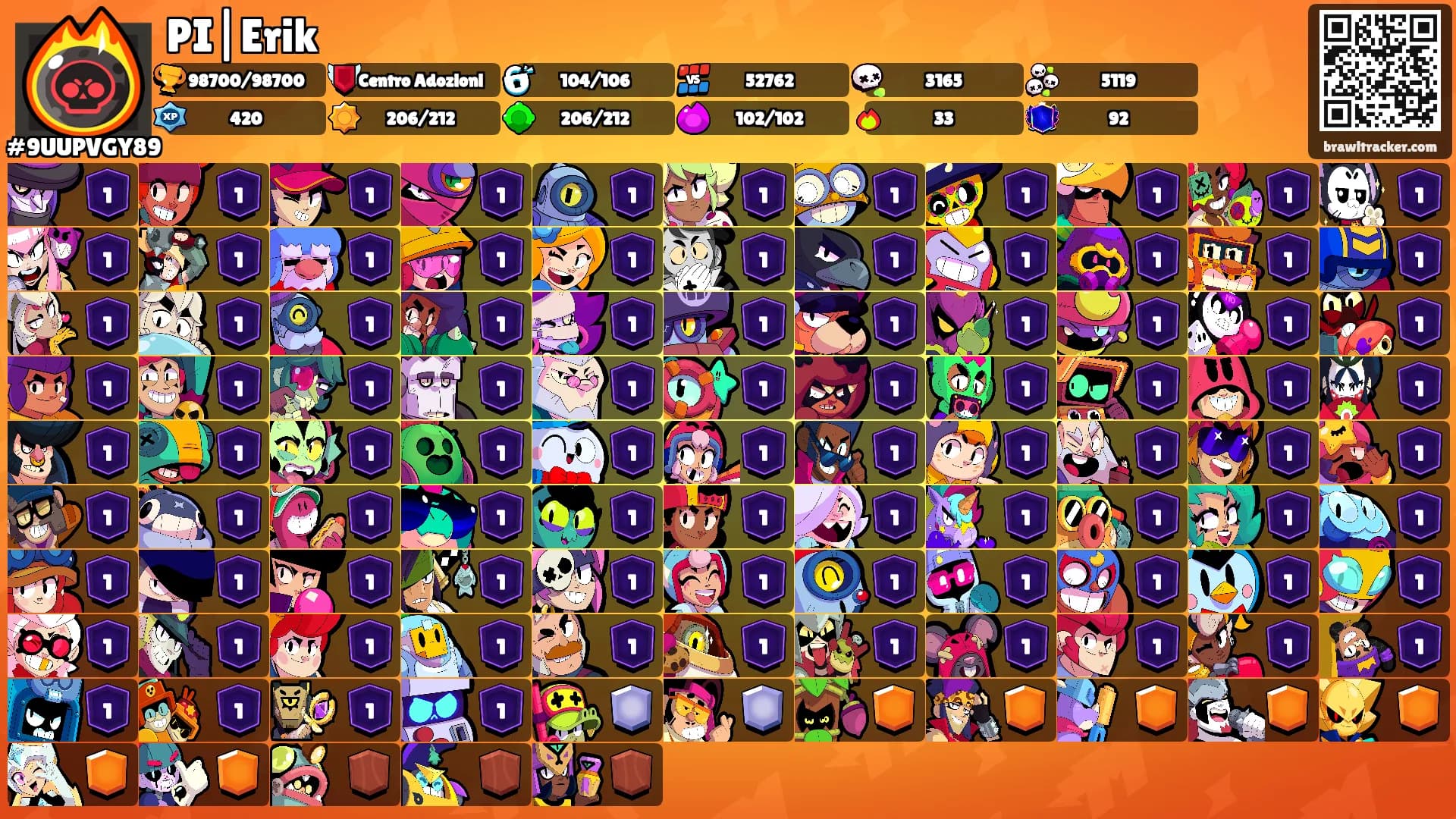 PI|Erik's Ranks