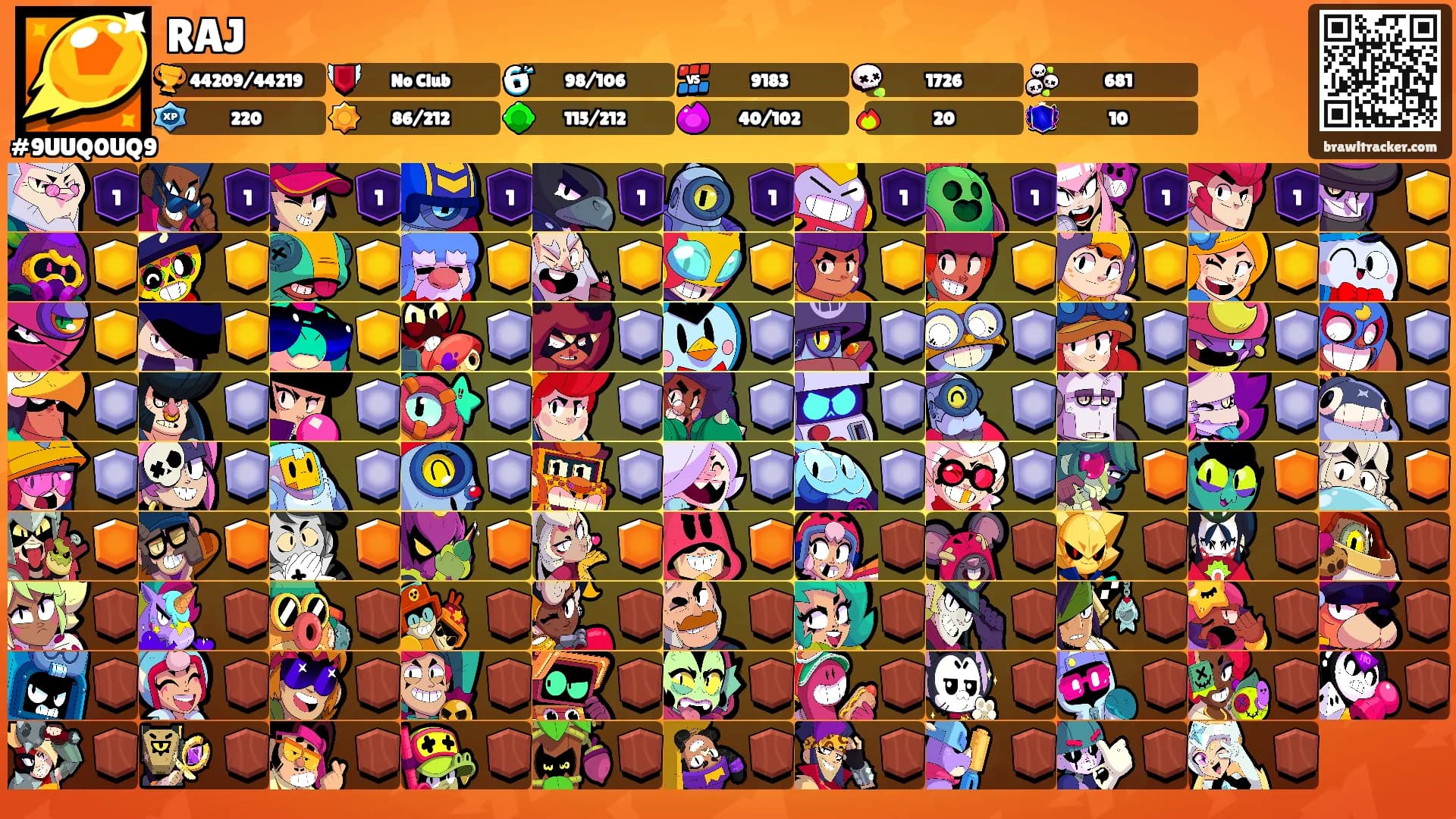 RAJ's Ranks