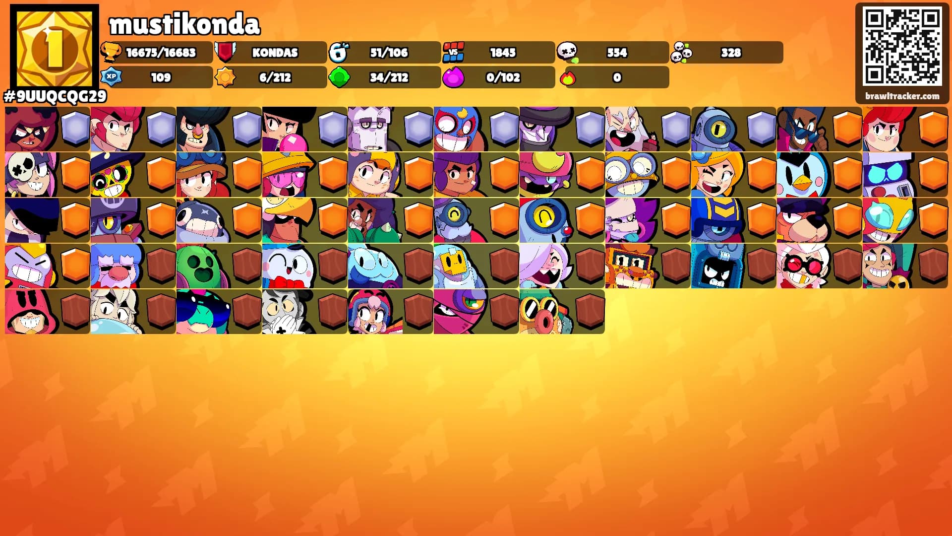 mustikonda's Ranks