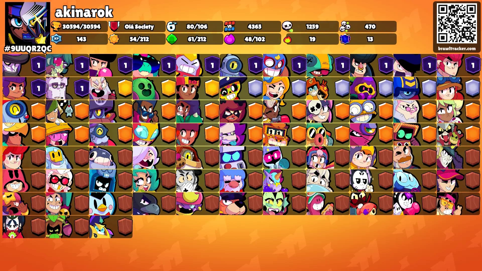 akinarok's Ranks