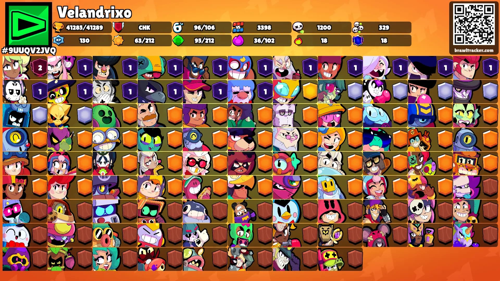 Velandrixo's Ranks