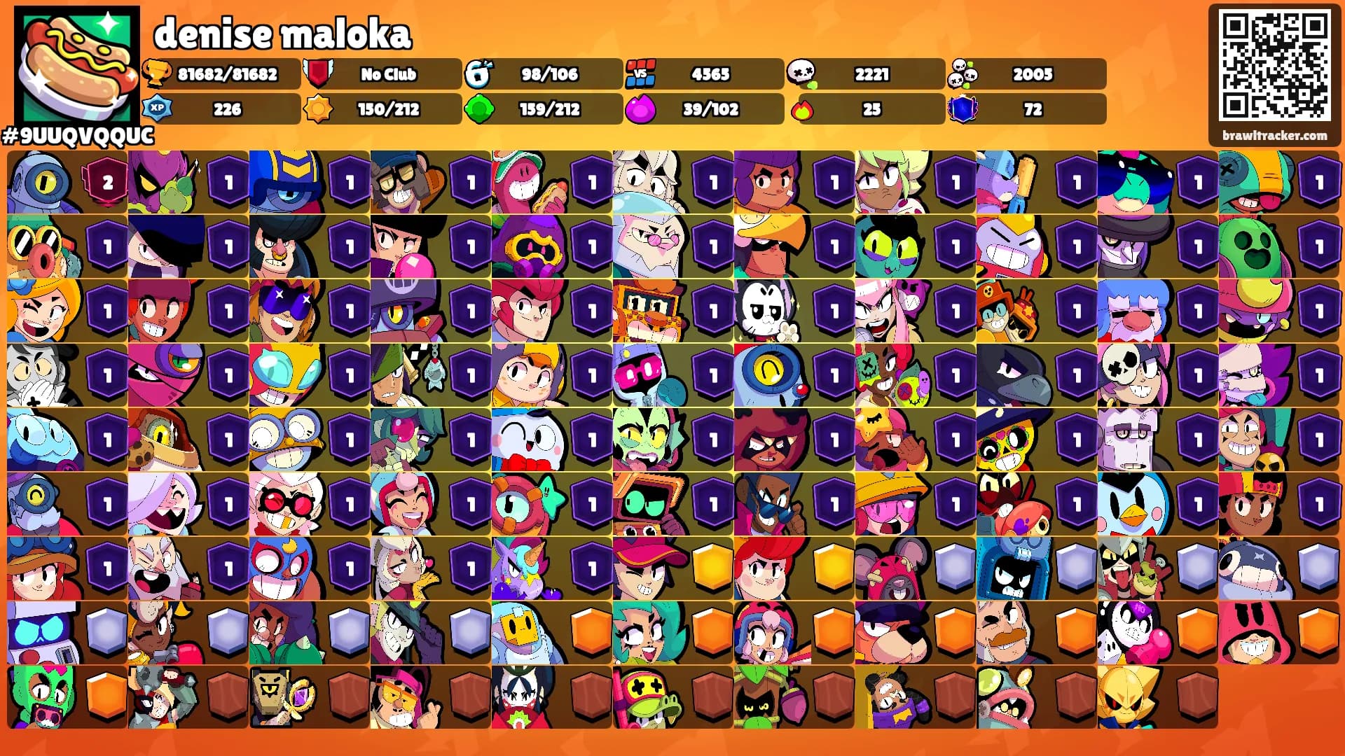 denise maloka's Ranks