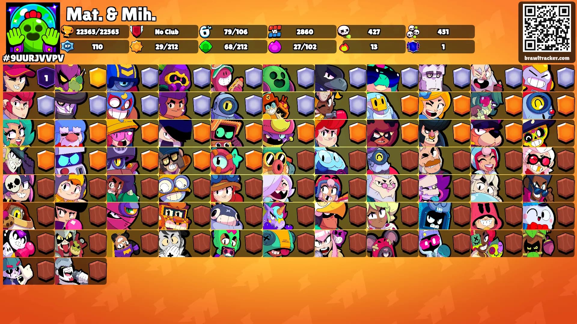 Mat. & Mih.'s Ranks