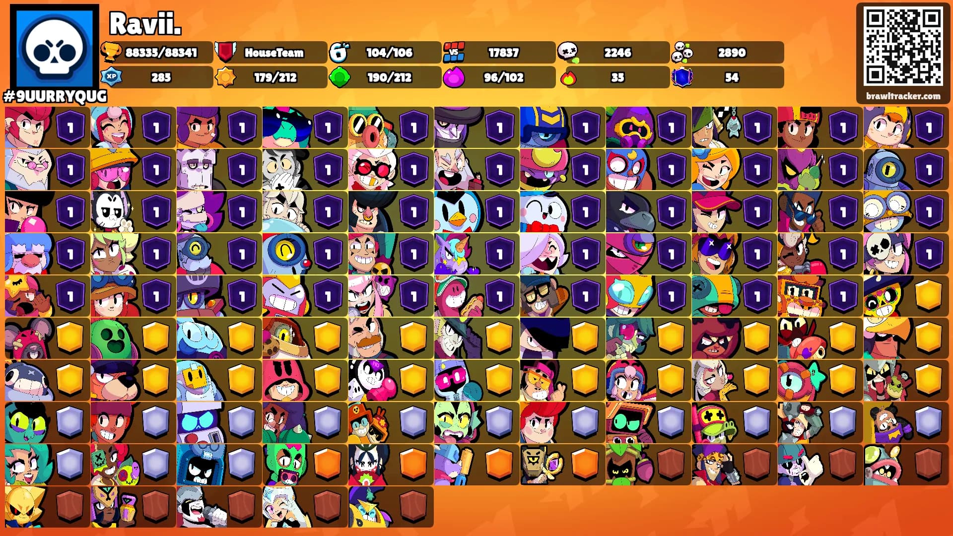 Ravii.'s Ranks