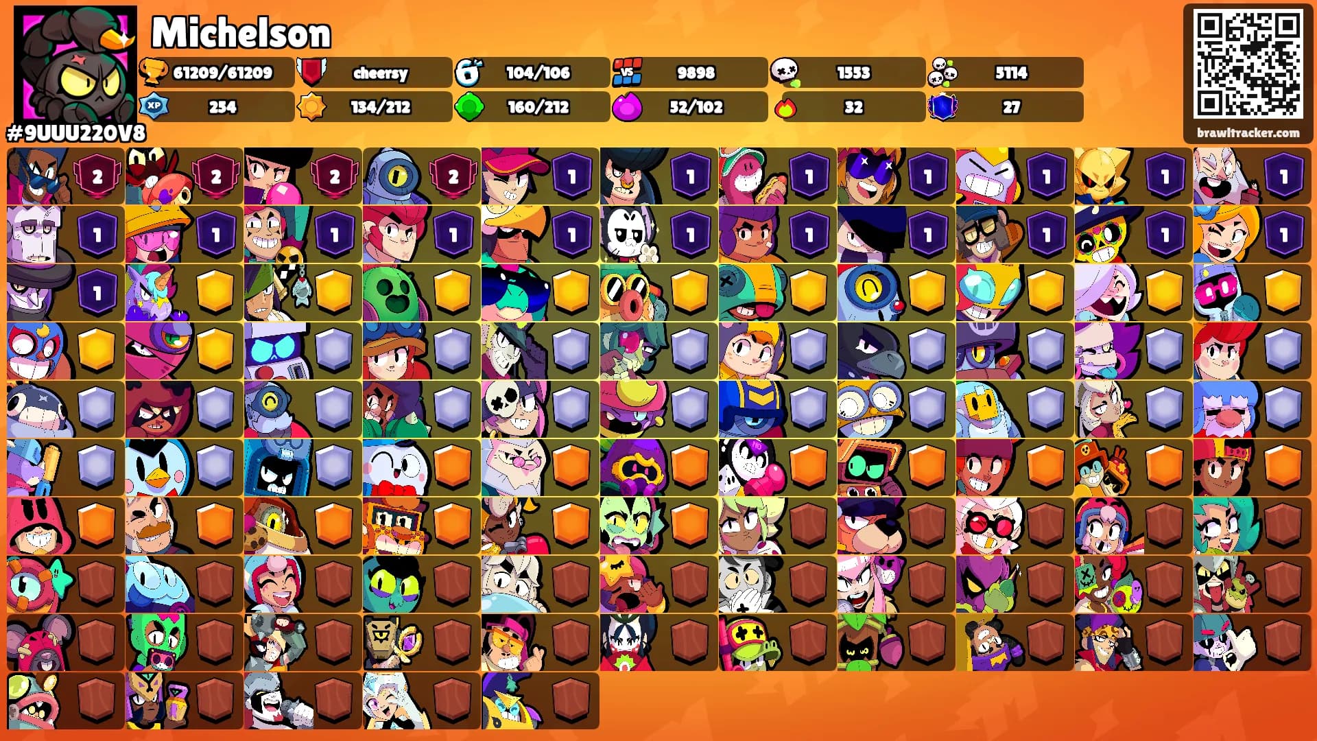 Michelson's Ranks