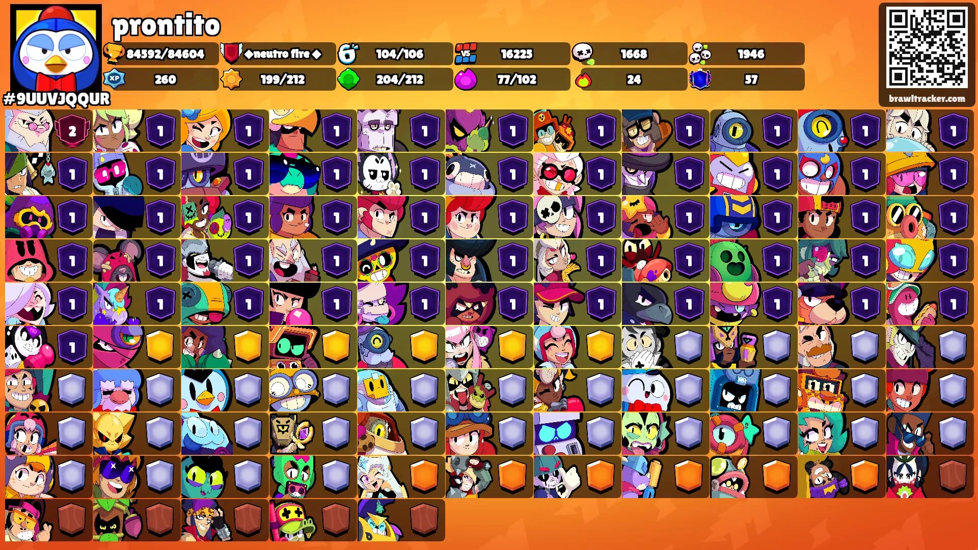 prontito's Ranks