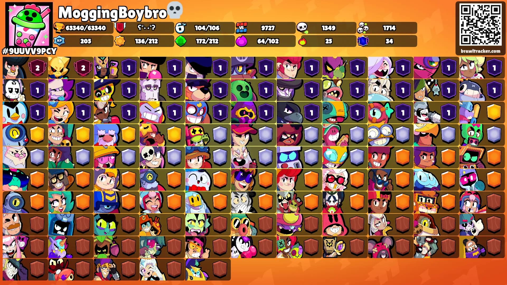 MoggingBoybro💀's Ranks