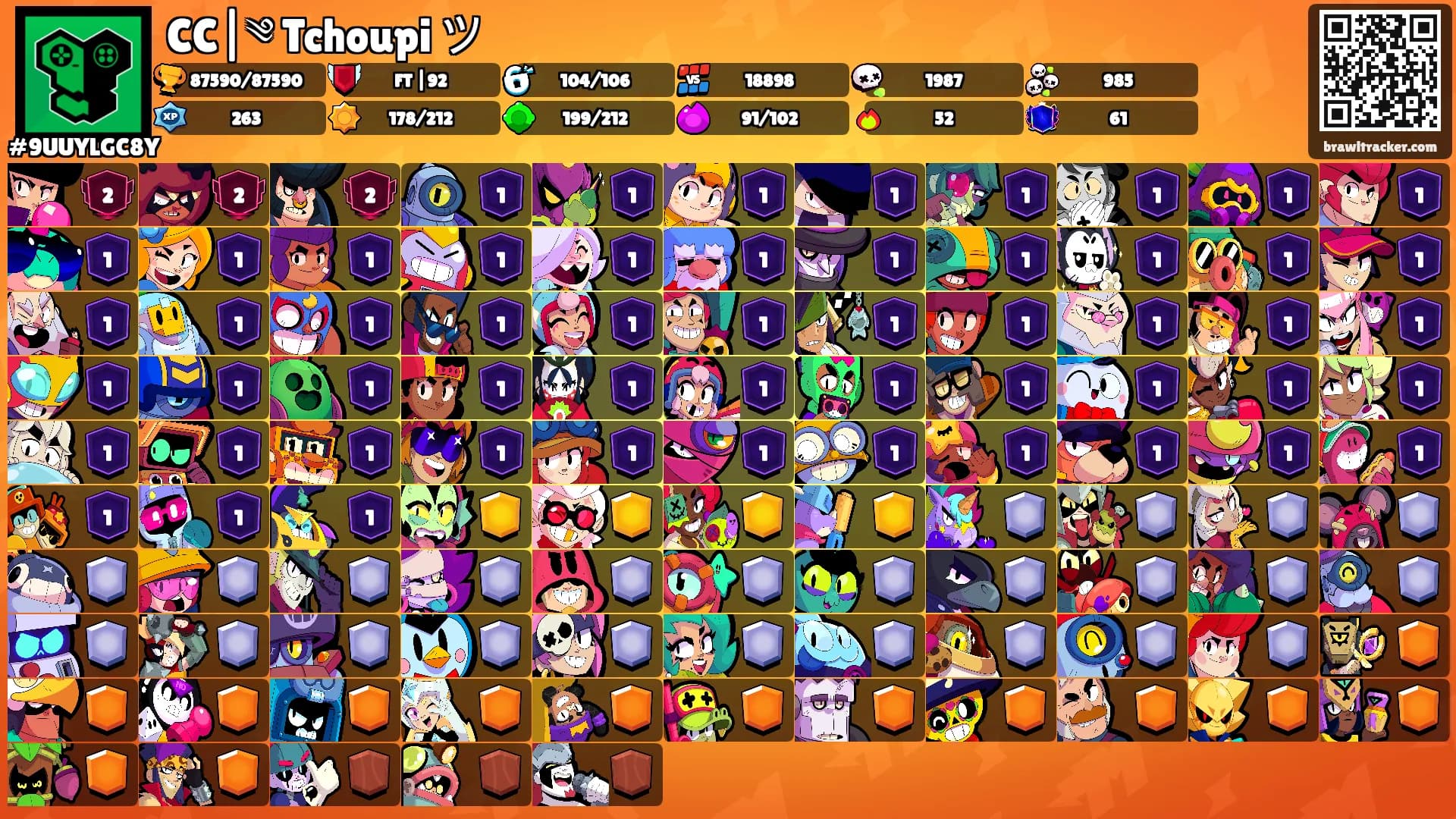 CC|༄ Tchoupi ツ's Ranks