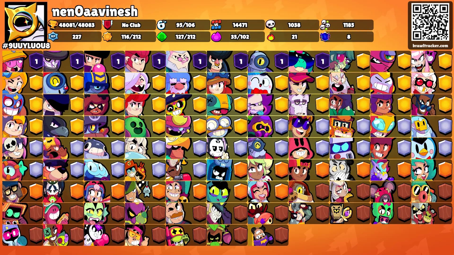 nen0aavinesh's Ranks