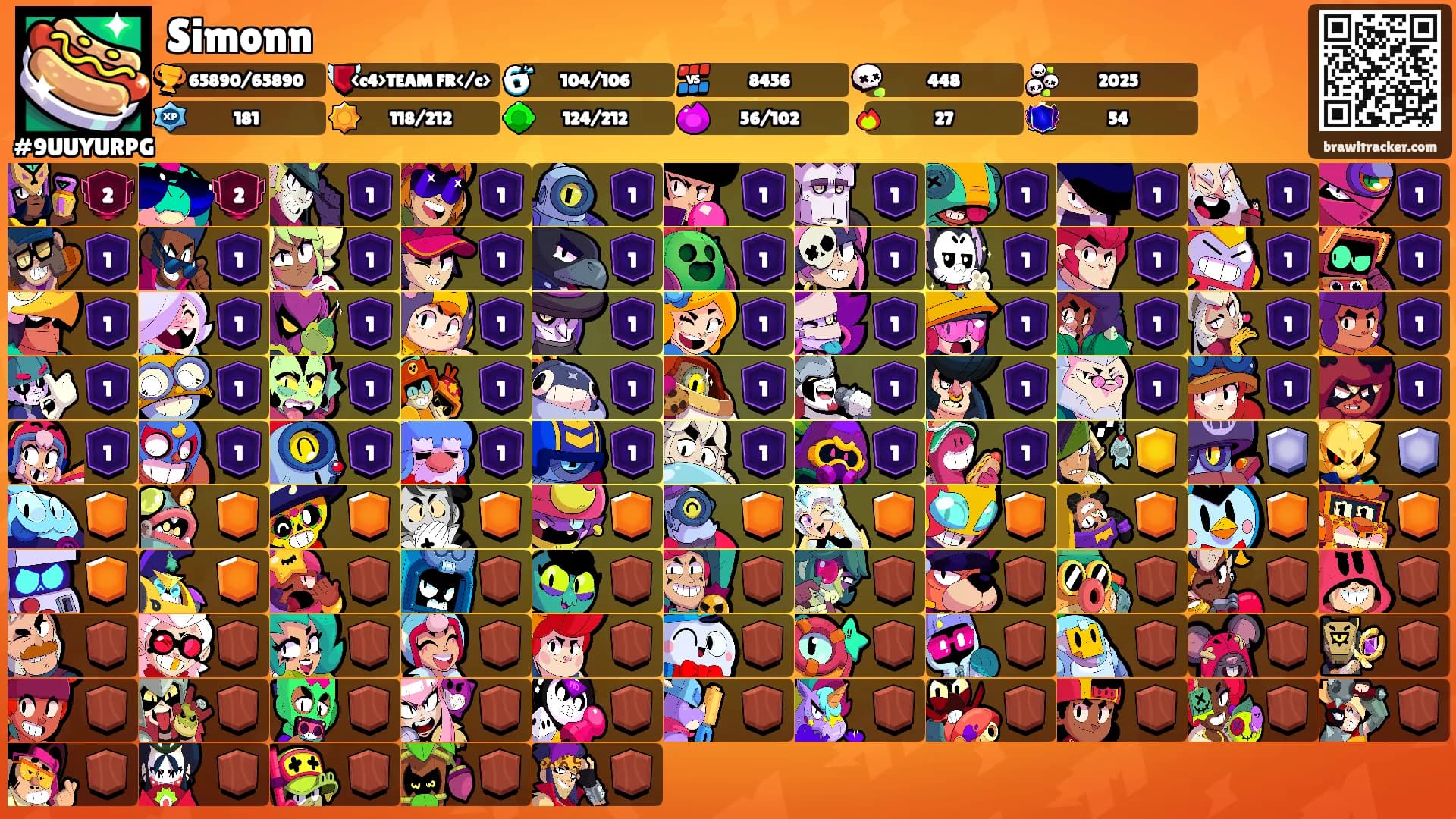 Simonn's Ranks