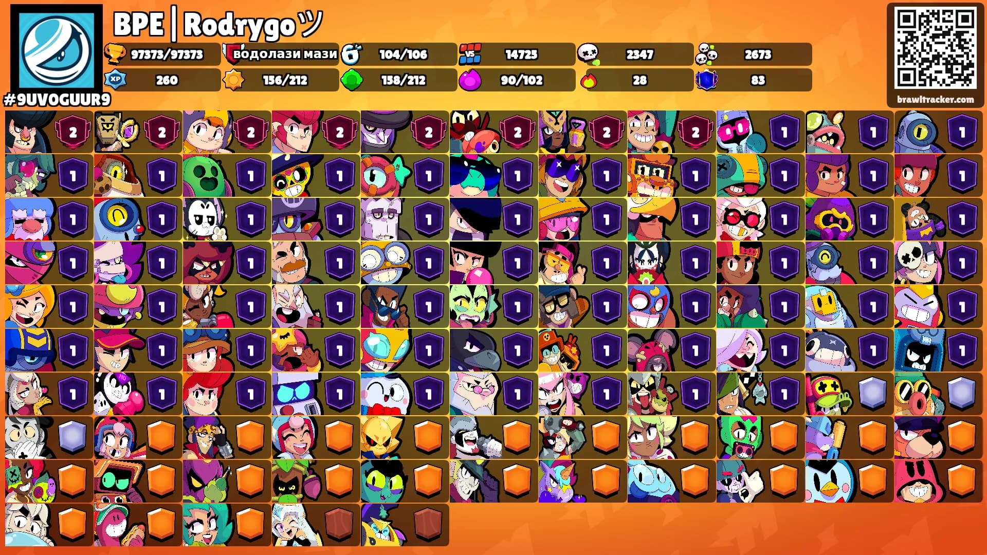 BPE|Rodrygoツ's Ranks
