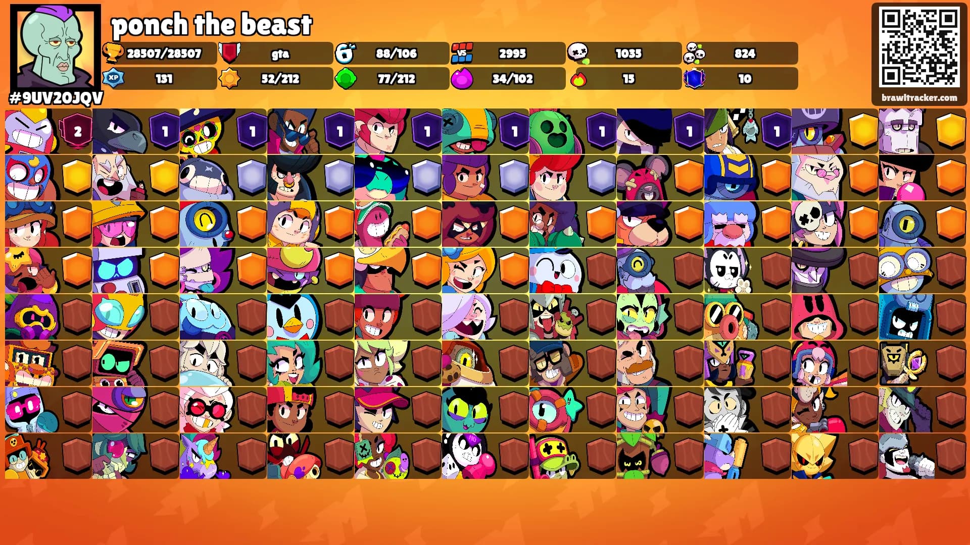 ponch the beast's Ranks