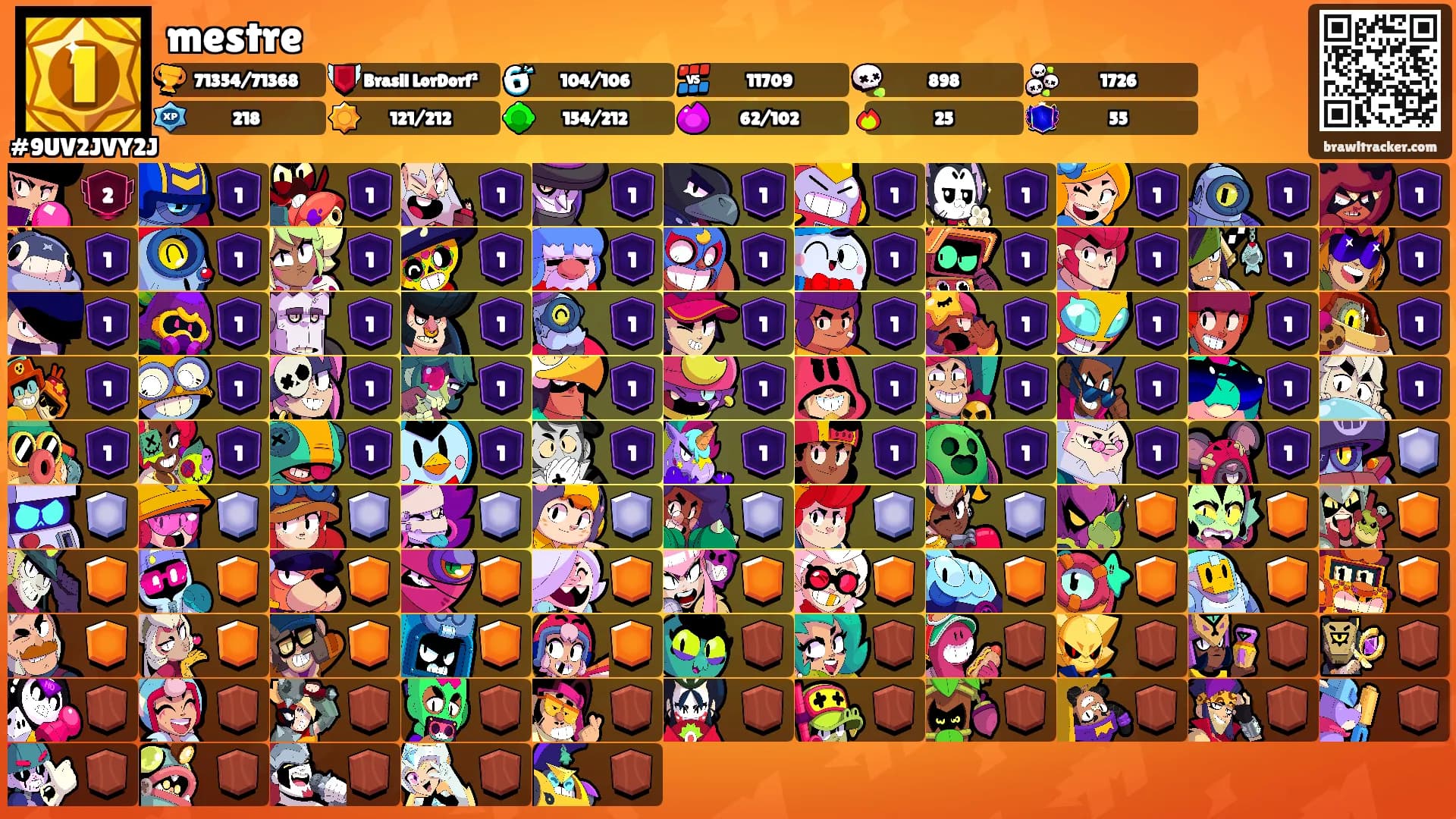 mestre's Ranks