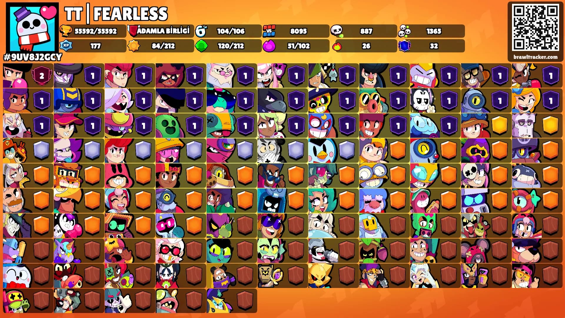 TT|FEARLESS's Ranks