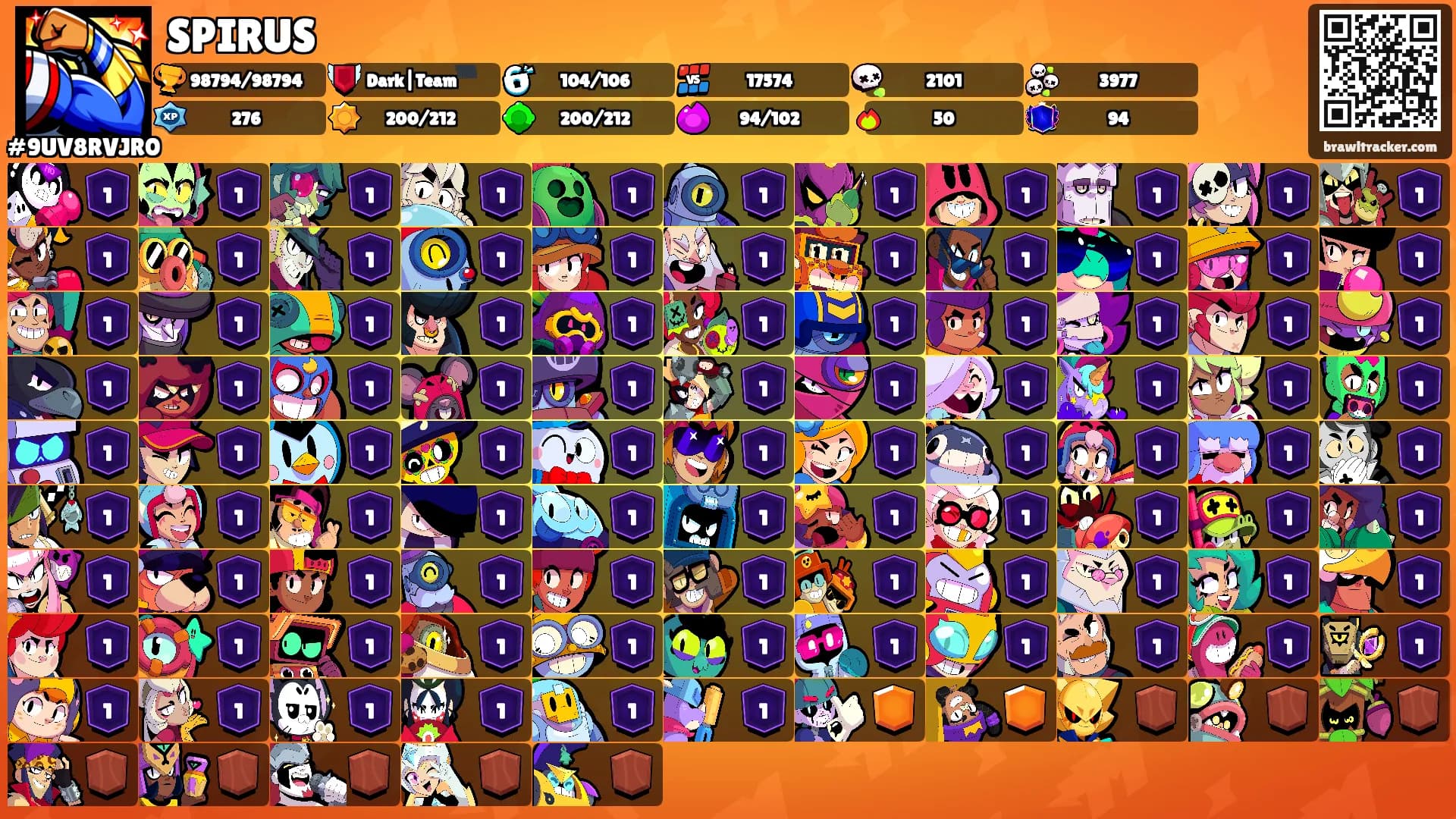 SPIRUS's Ranks