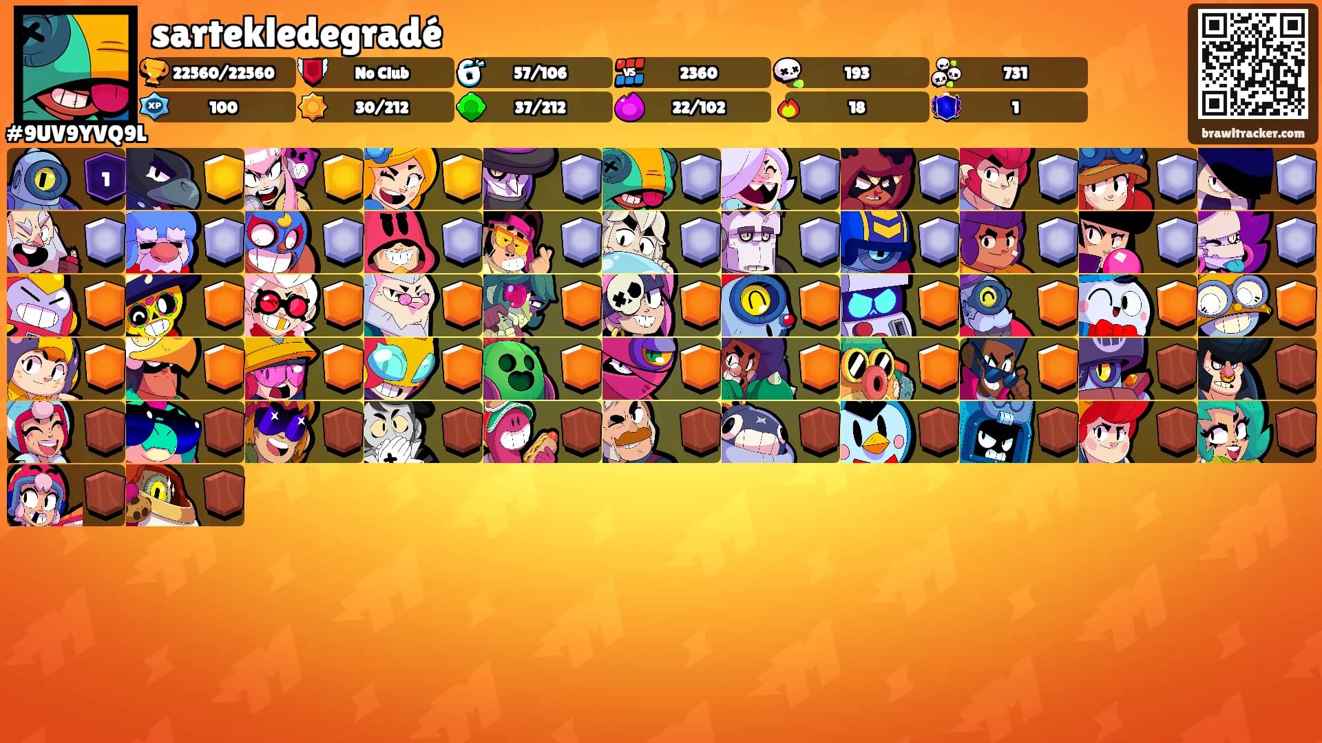 sartekledegradé's Ranks