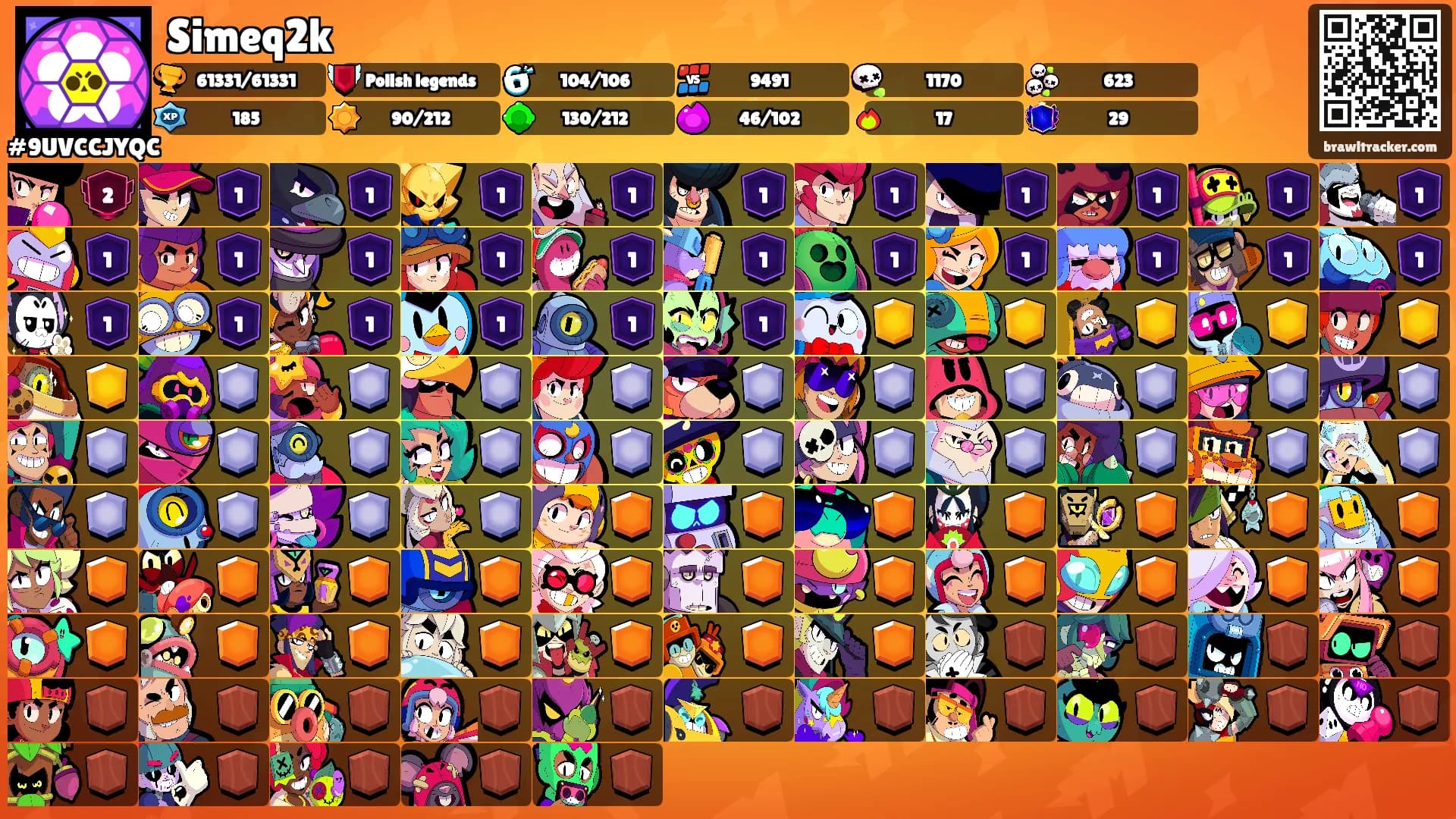 Simeq2k's Ranks