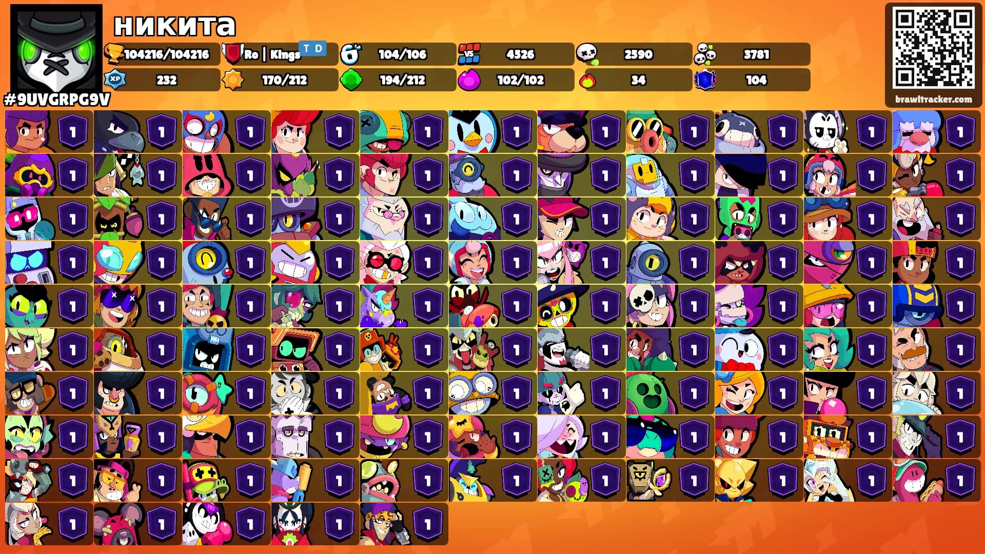 никита's Ranks