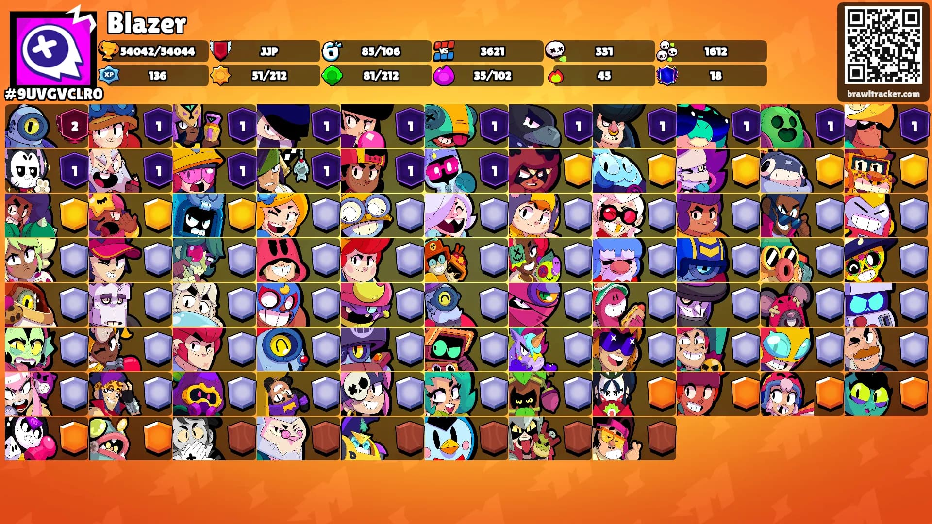 Blazer's Ranks