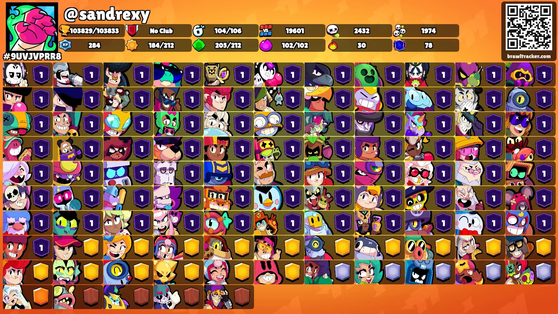 @sandrexy's Ranks