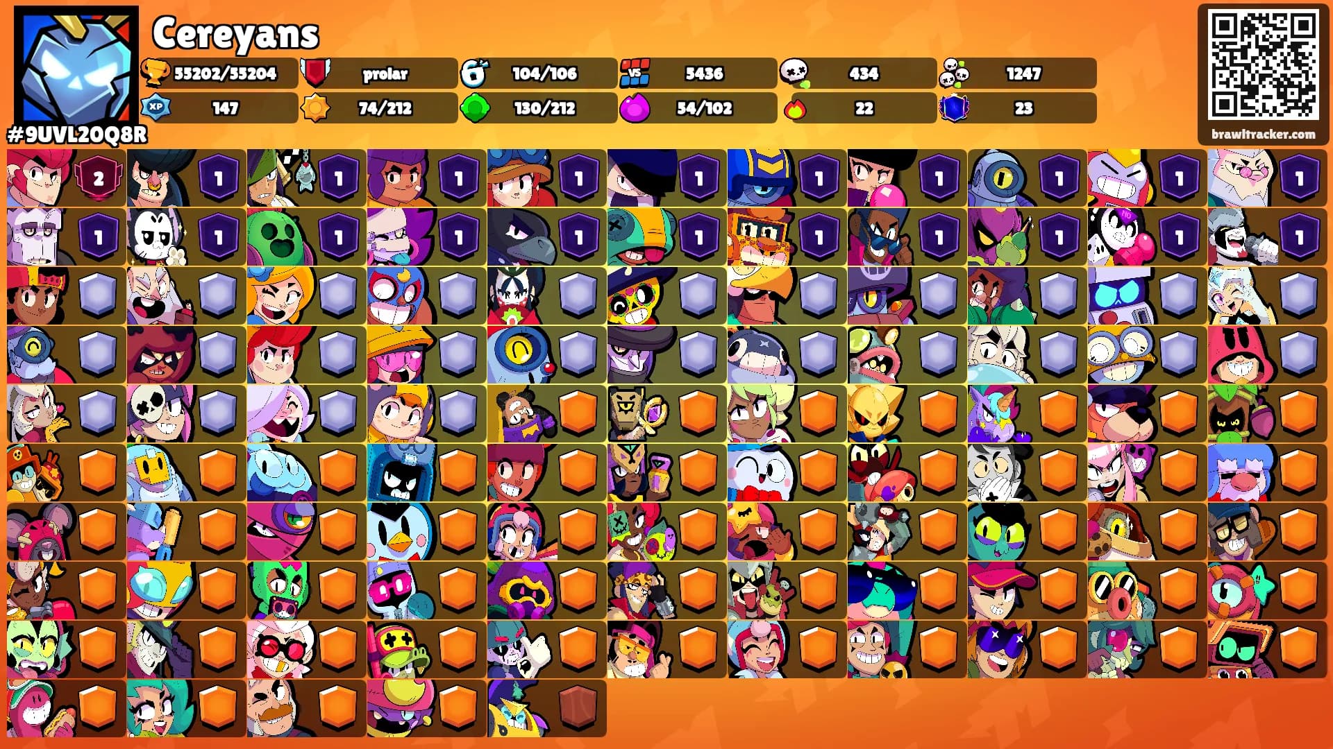 Cereyans's Ranks