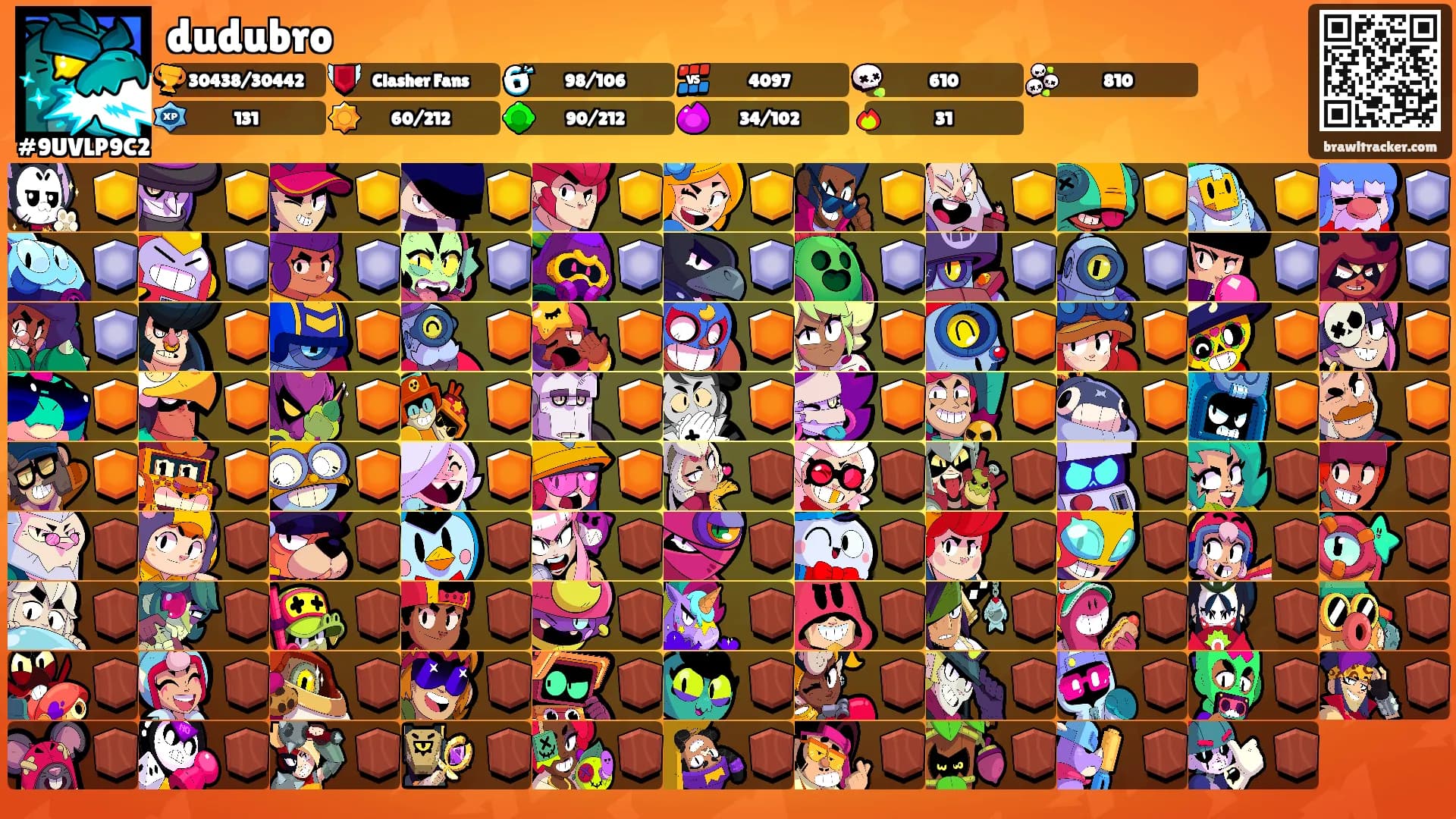 dudubro's Ranks