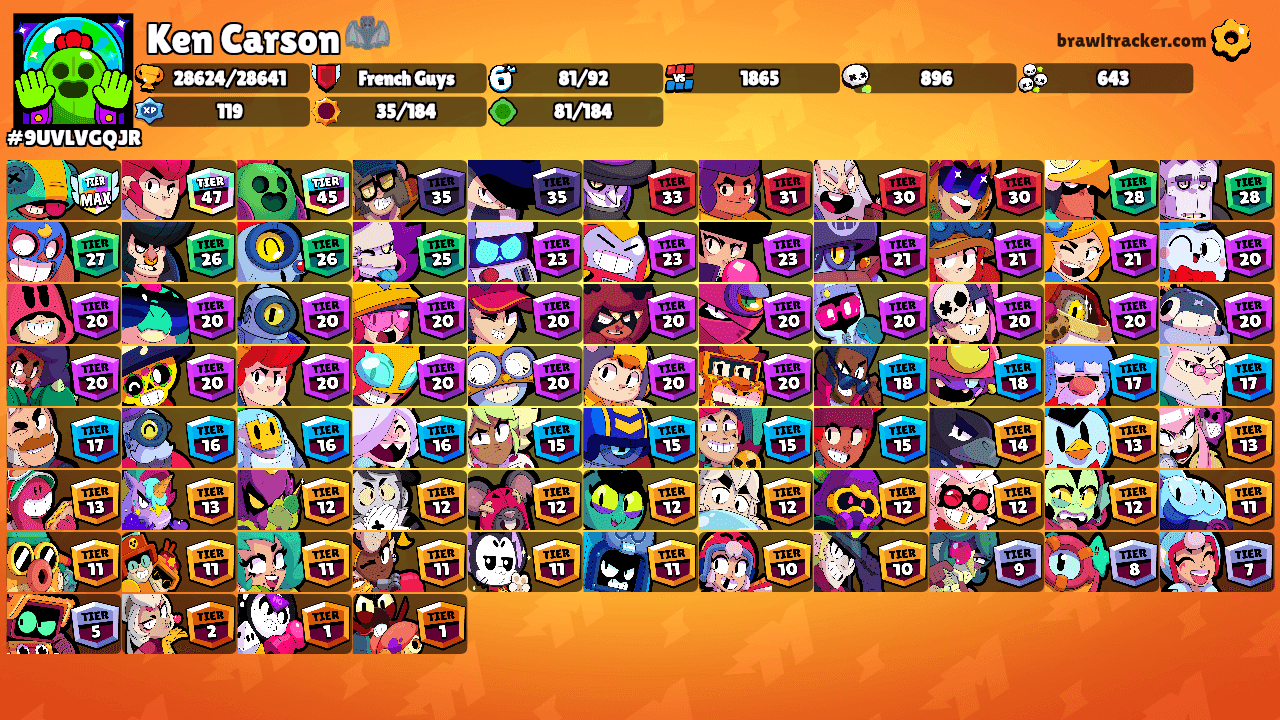 Ken Carson 🦇's Ranks