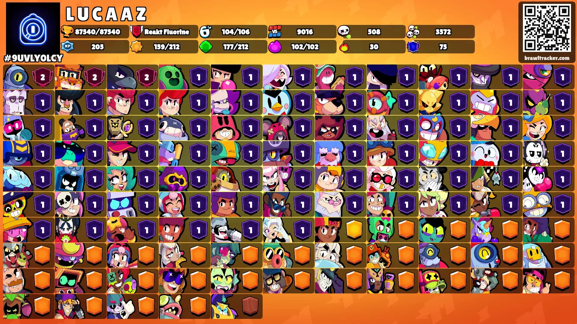 L U C A A Z's Ranks